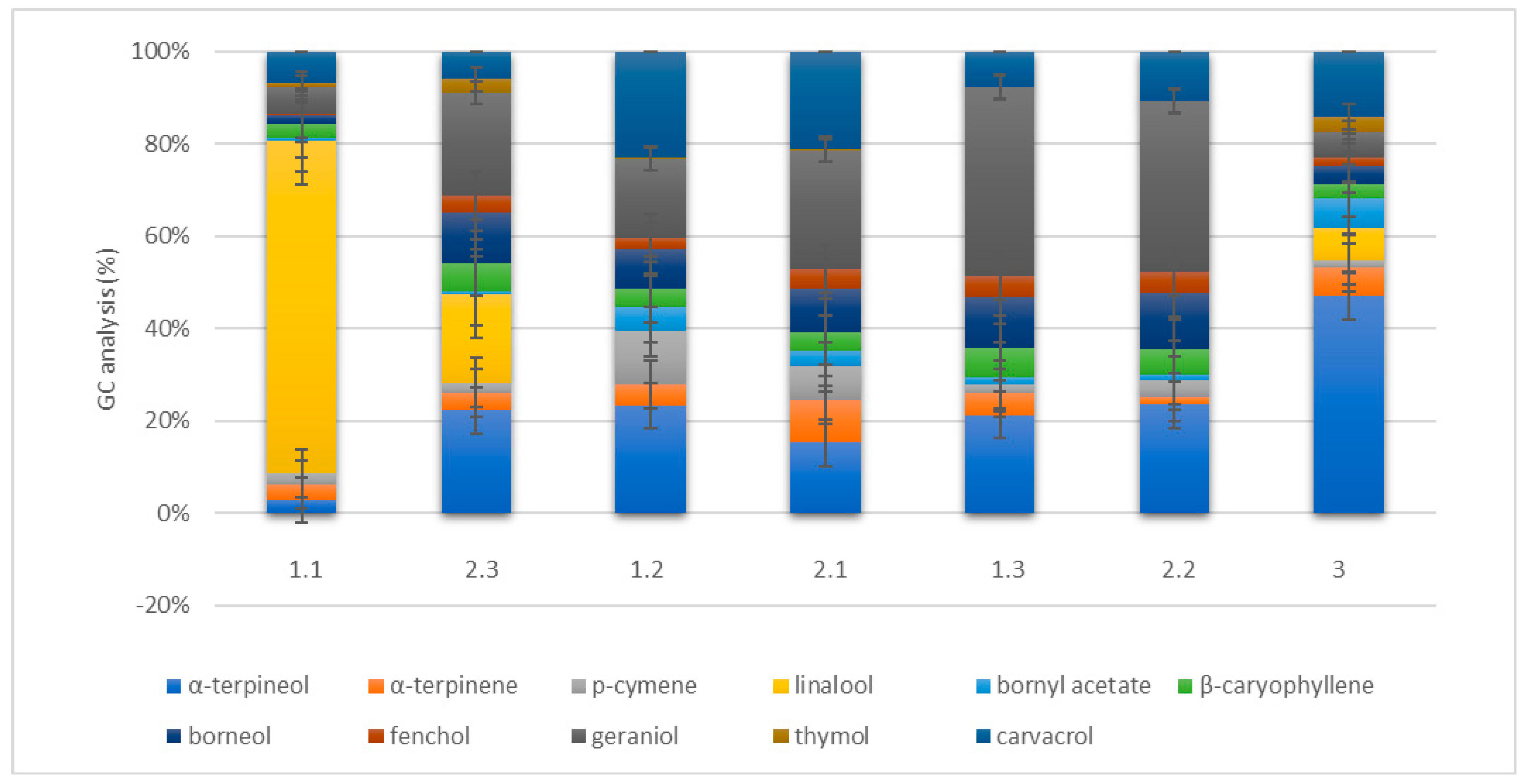 Horticulturae 08 01218 g002