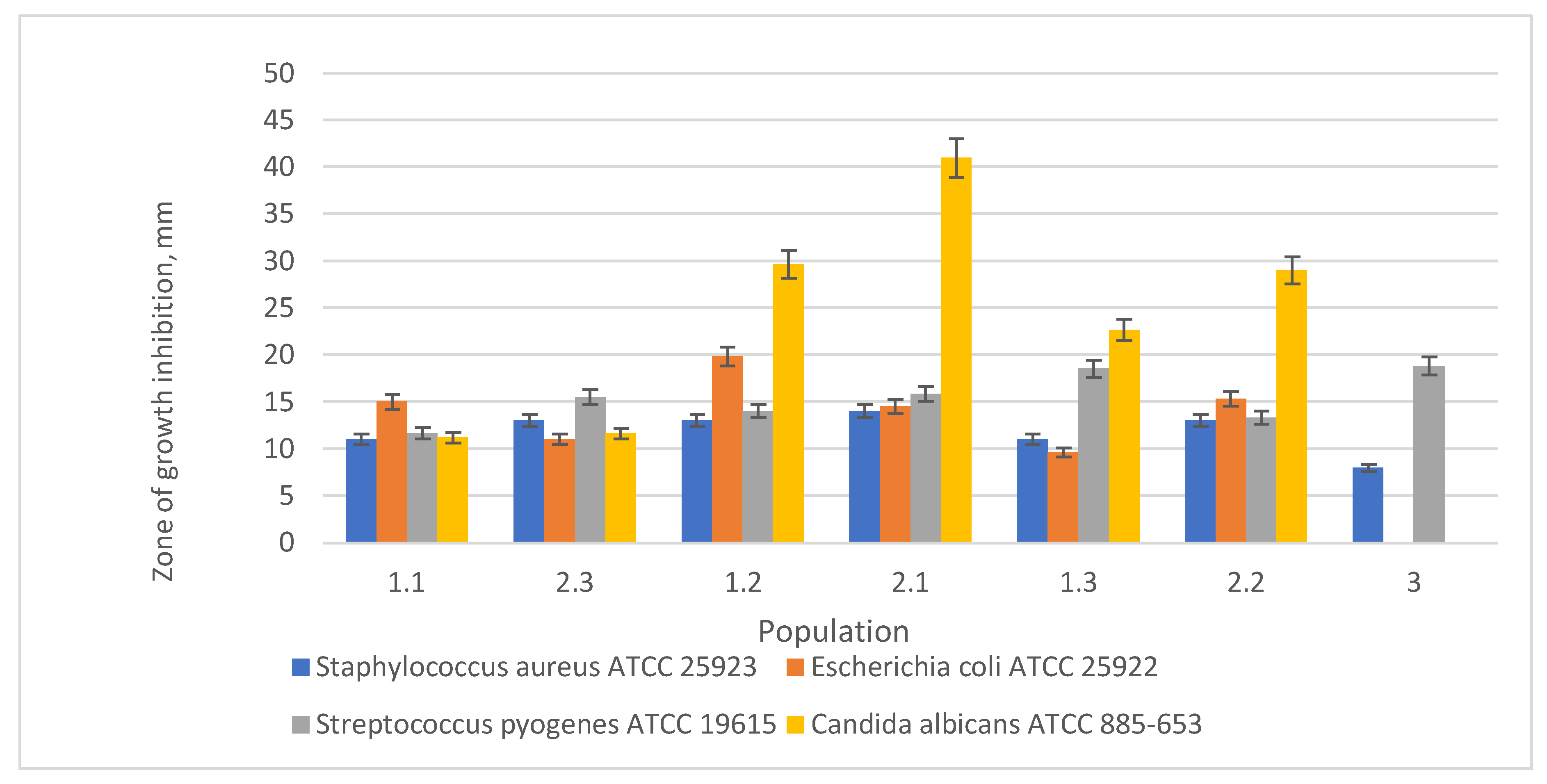 Horticulturae 08 01218 g003