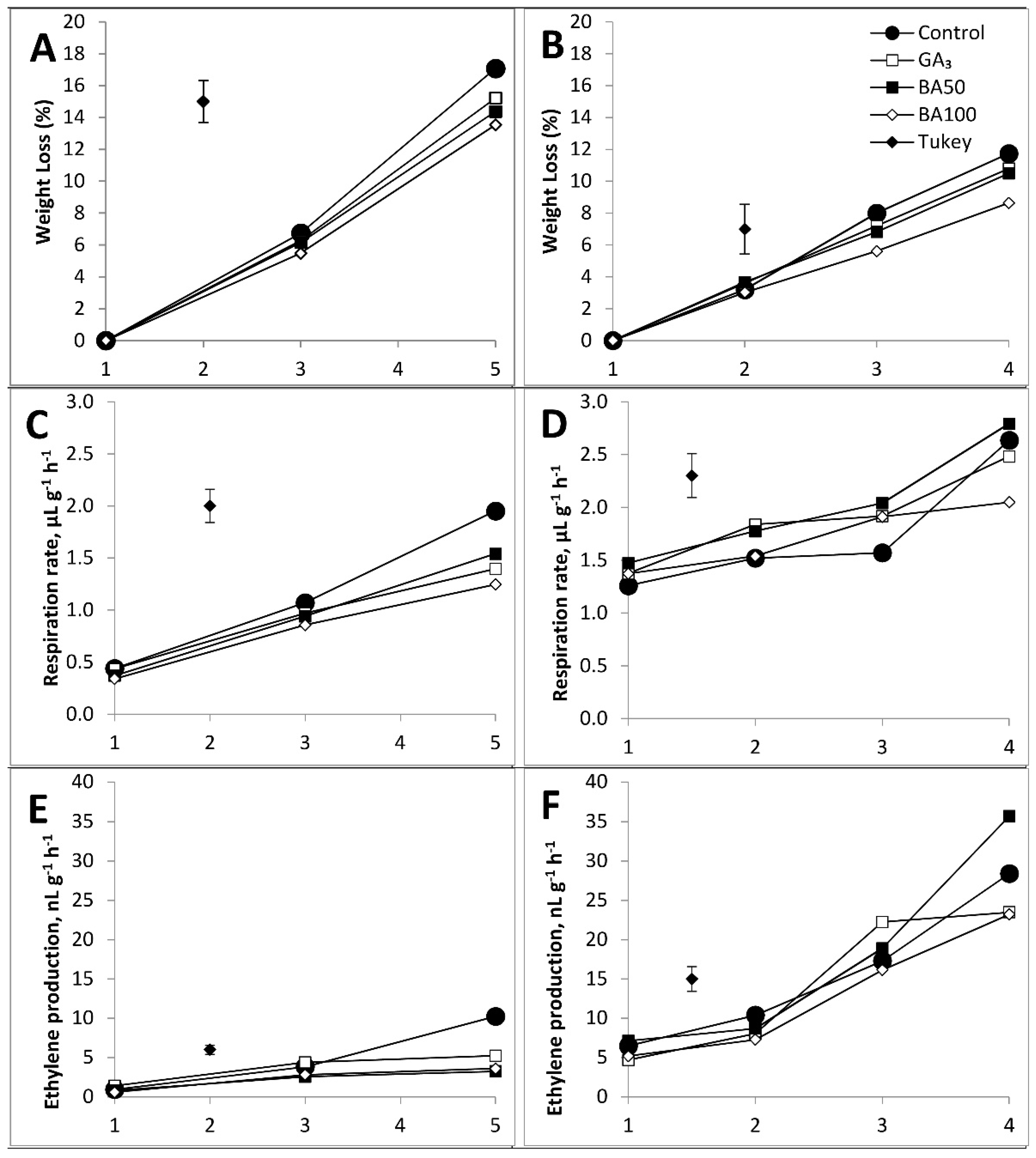 Horticulturae 08 01220 g001 Horticulturae 08 01220 g001