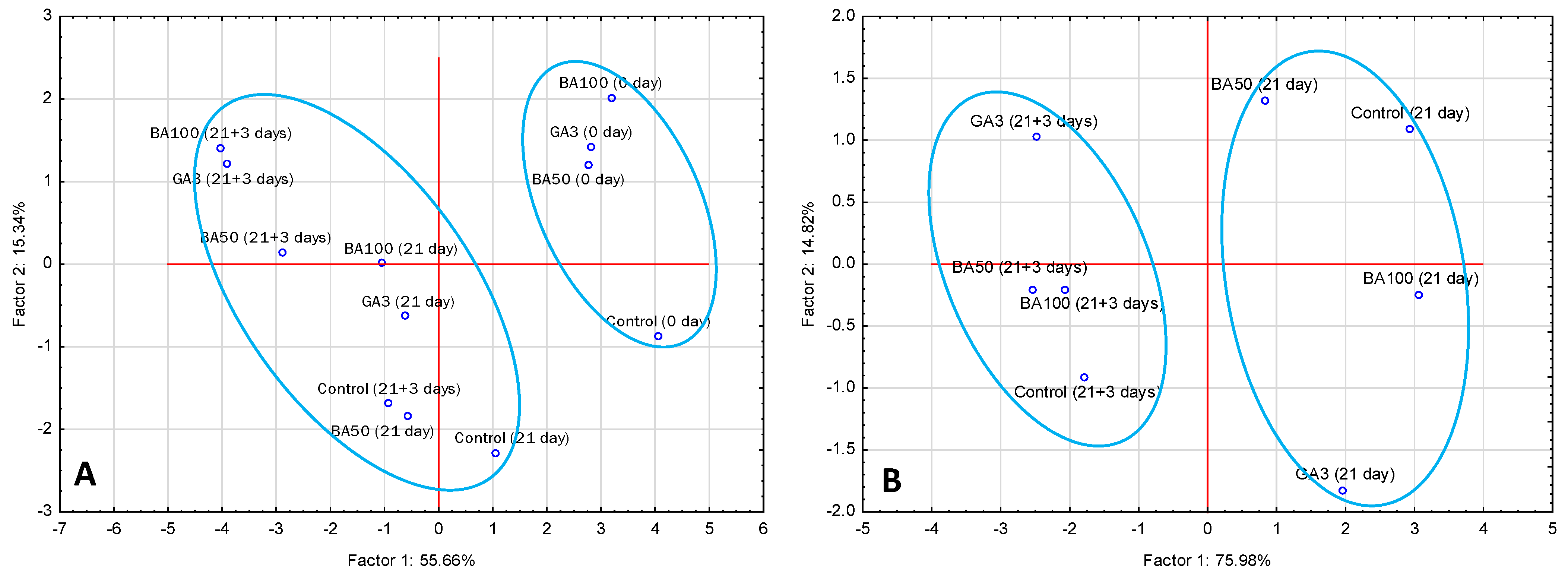 Horticulturae 08 01220 g002 Horticulturae 08 01220 g002