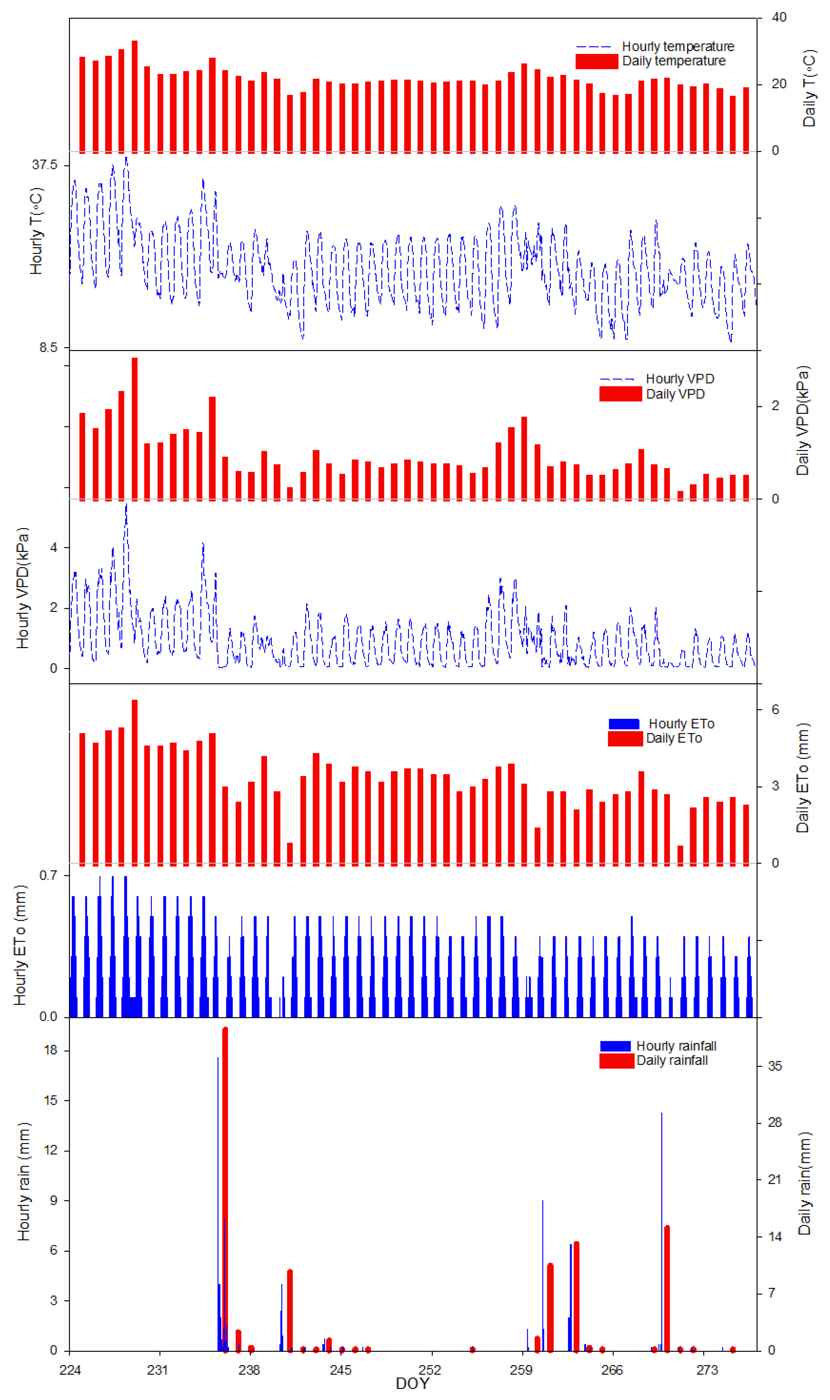 Horticulturae 08 01221 g001 Horticulturae 08 01221 g001