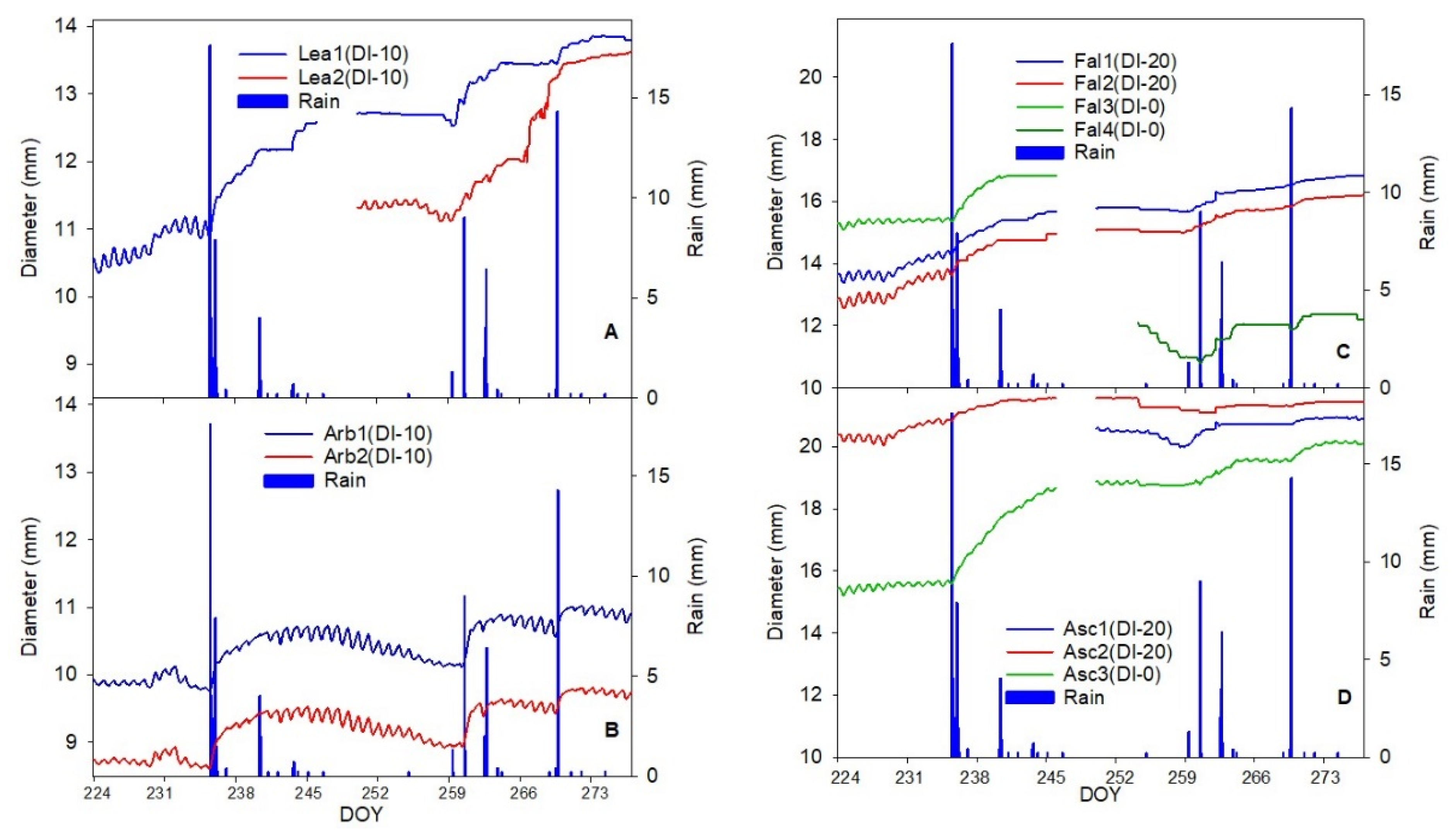Horticulturae 08 01221 g002 Horticulturae 08 01221 g002