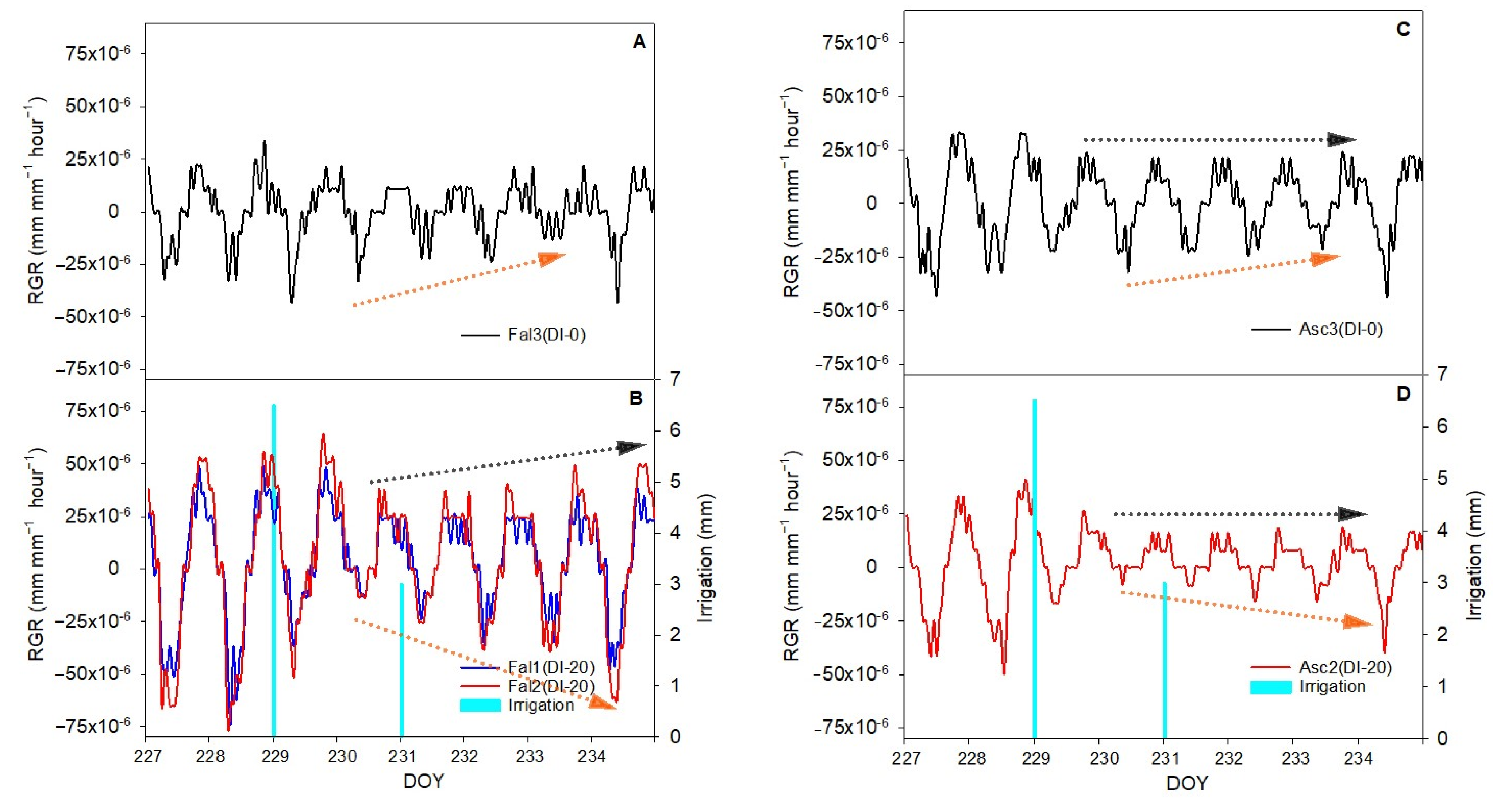 Horticulturae 08 01221 g004a Horticulturae 08 01221 g004a