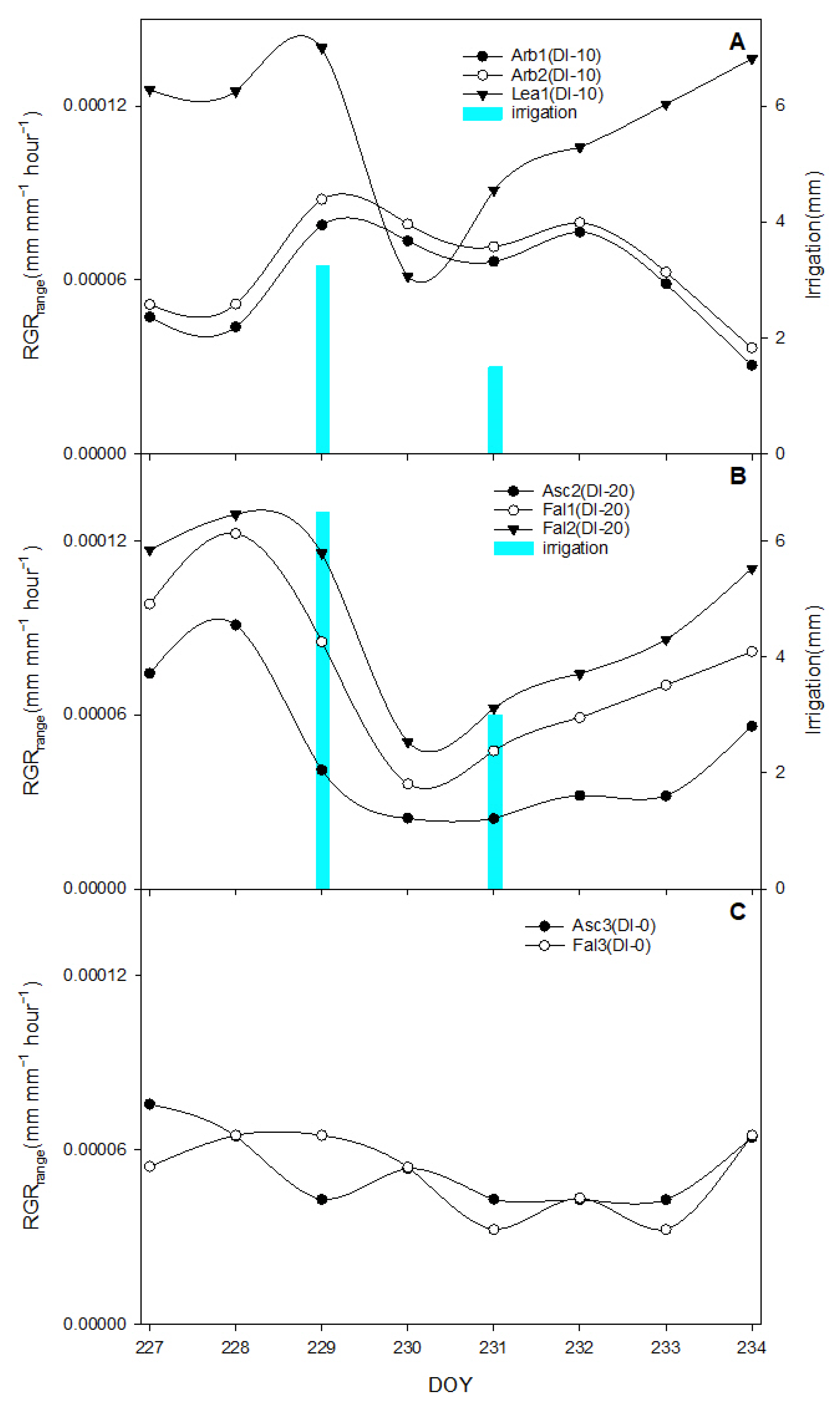 Horticulturae 08 01221 g005 Horticulturae 08 01221 g005