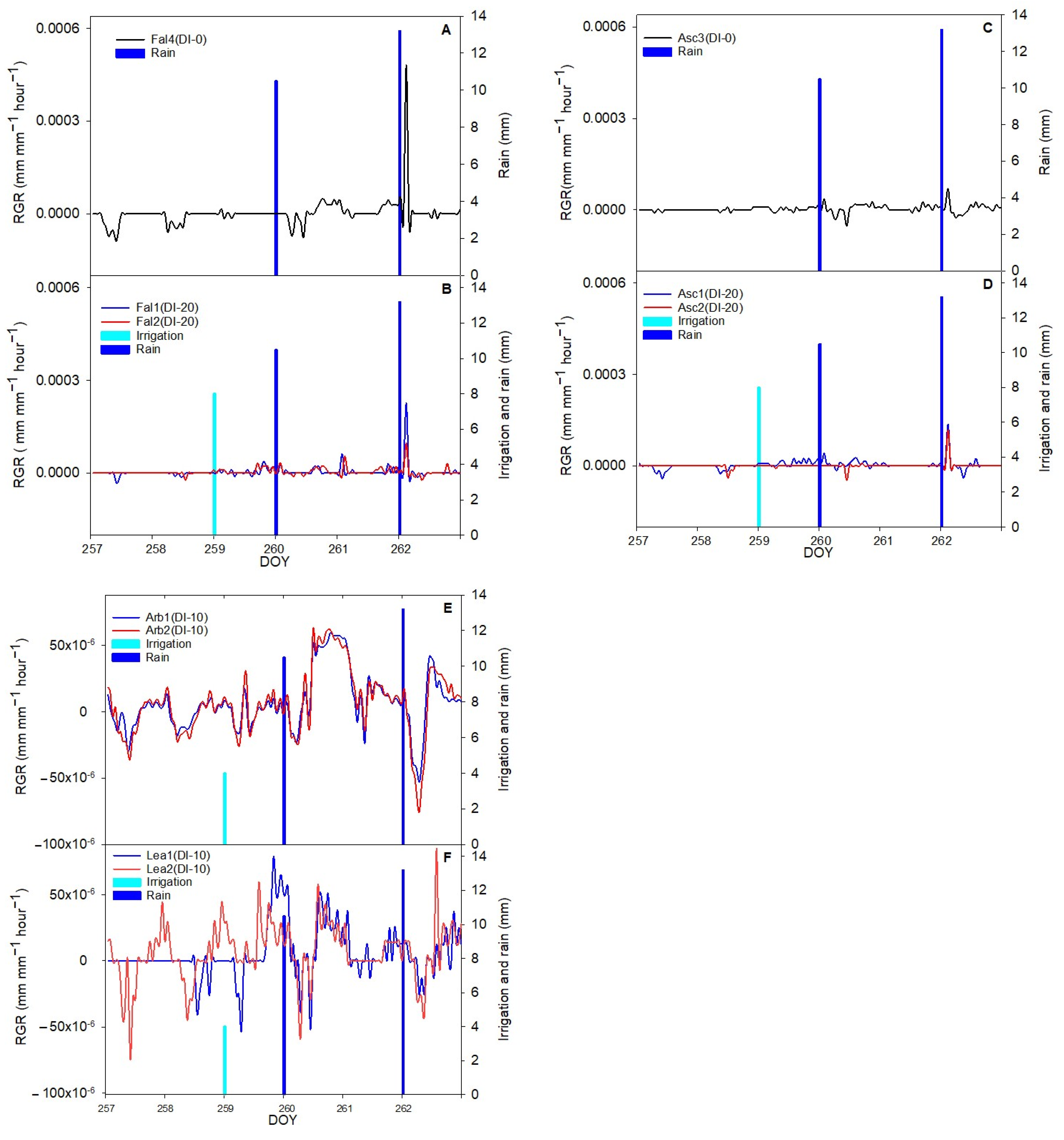 Horticulturae 08 01221 g006 Horticulturae 08 01221 g006