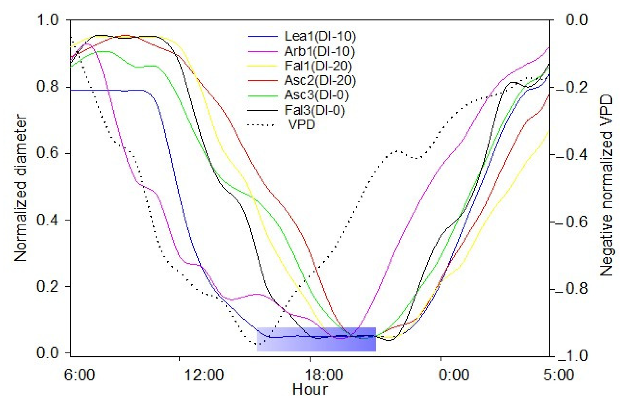 Horticulturae 08 01221 g008 Horticulturae 08 01221 g008