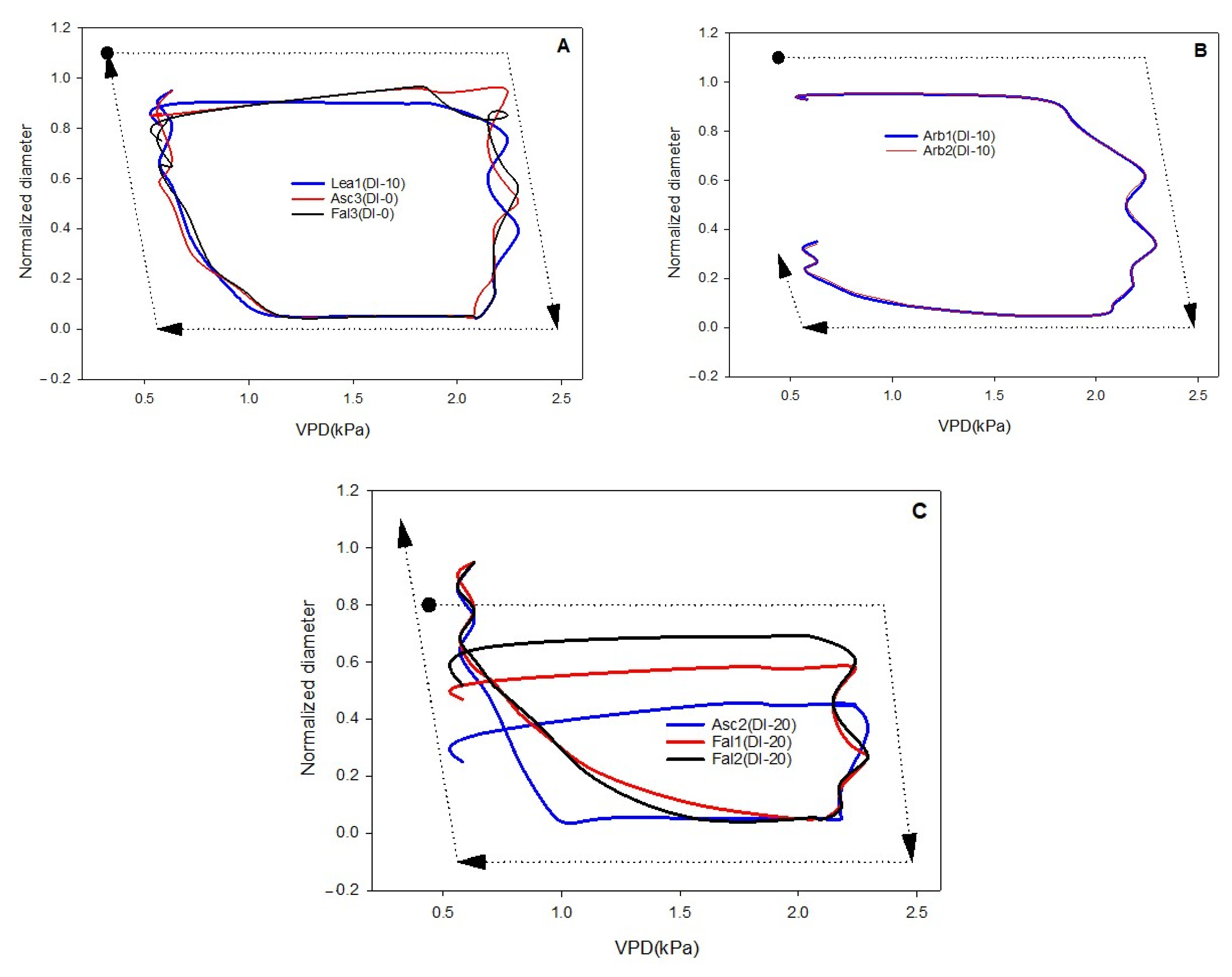Horticulturae 08 01221 g009 Horticulturae 08 01221 g009