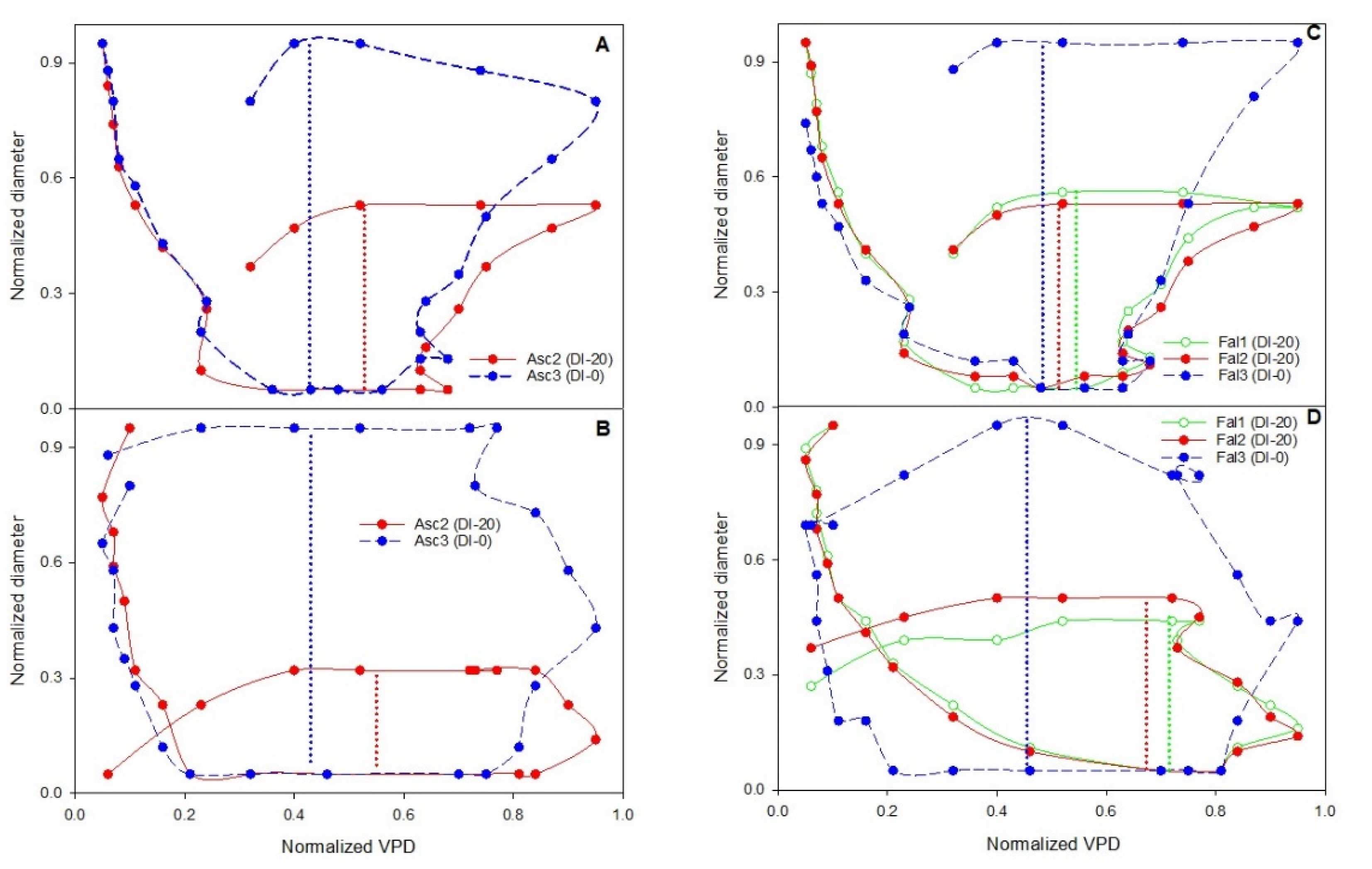 Horticulturae 08 01221 g010 Horticulturae 08 01221 g010