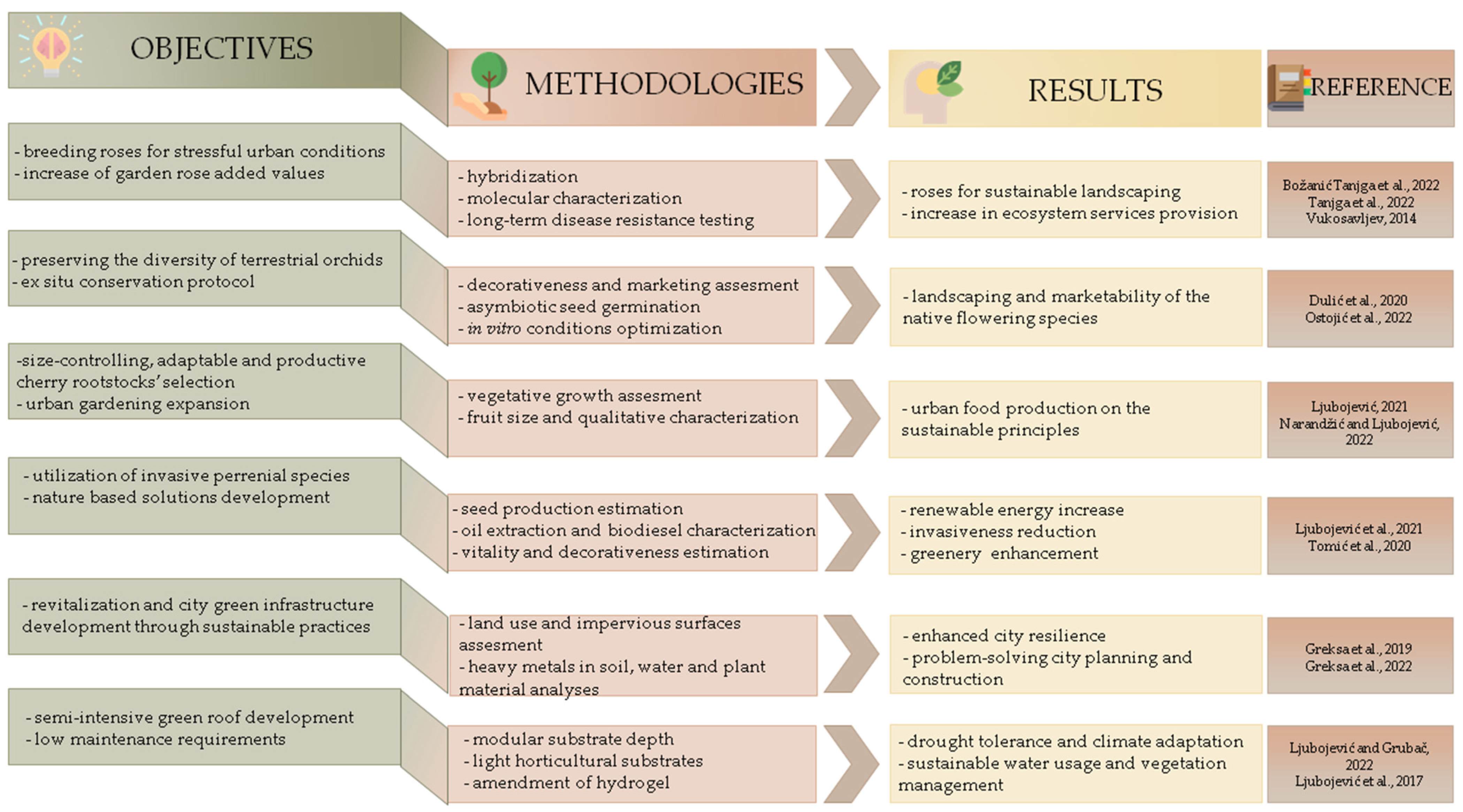 Horticulturae 08 01222 g002 Horticulturae 08 01222 g002