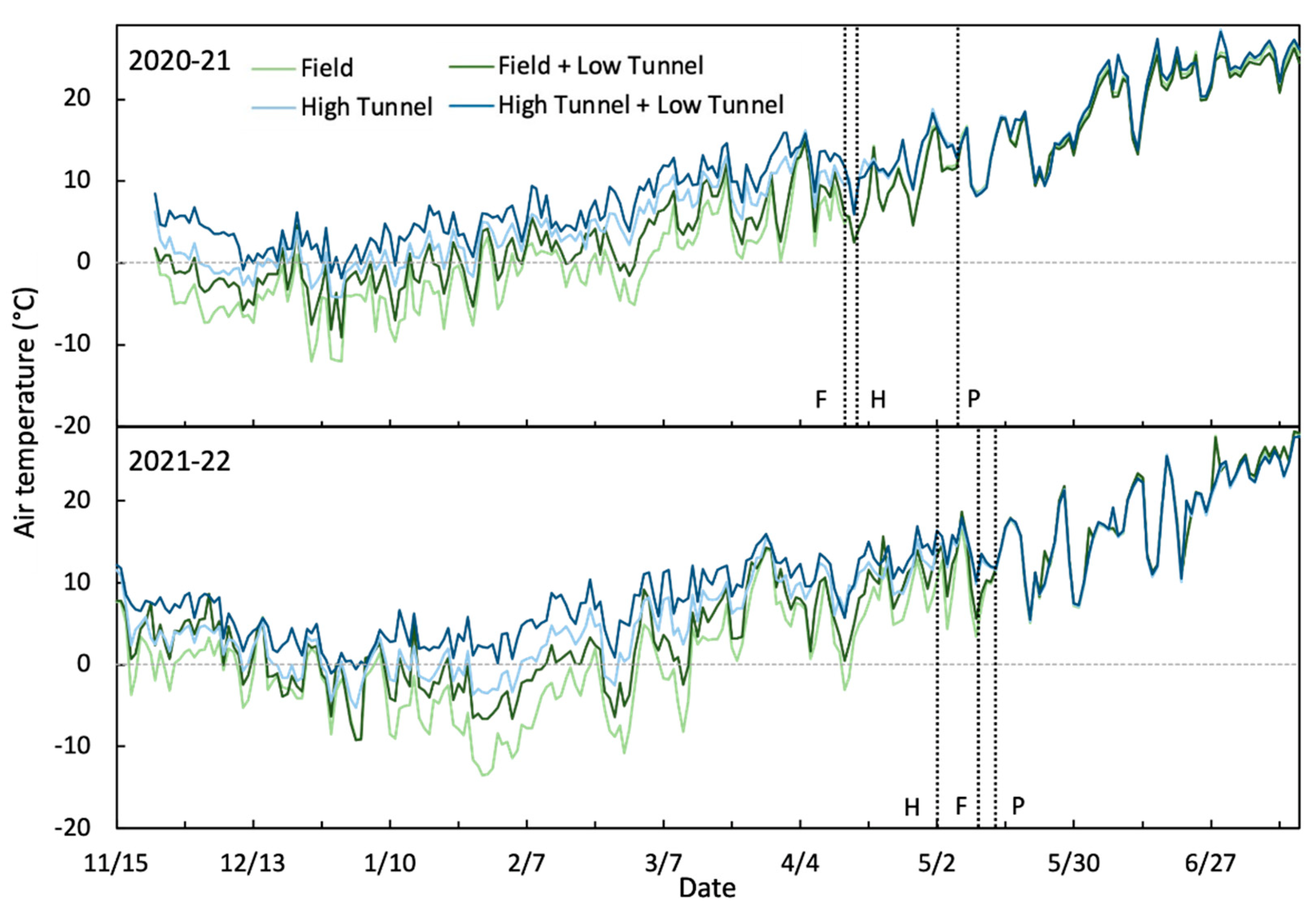 Horticulturae 09 00002 g002
