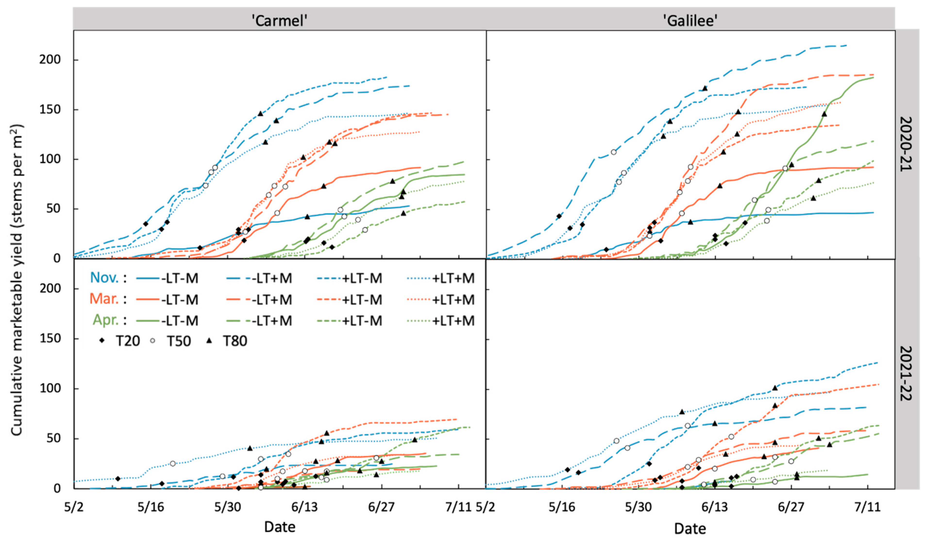 Horticulturae 09 00002 g003