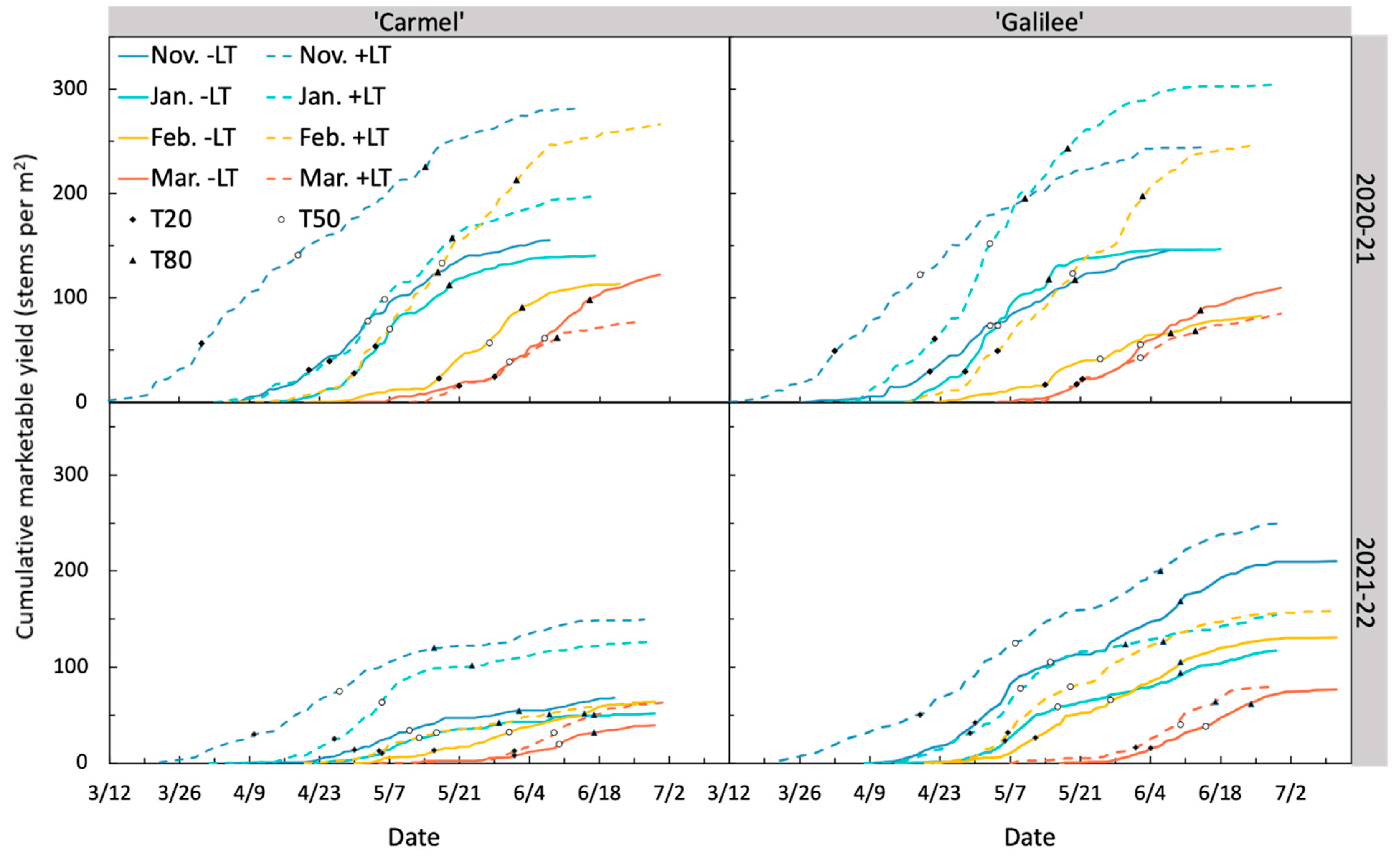 Horticulturae 09 00002 g004
