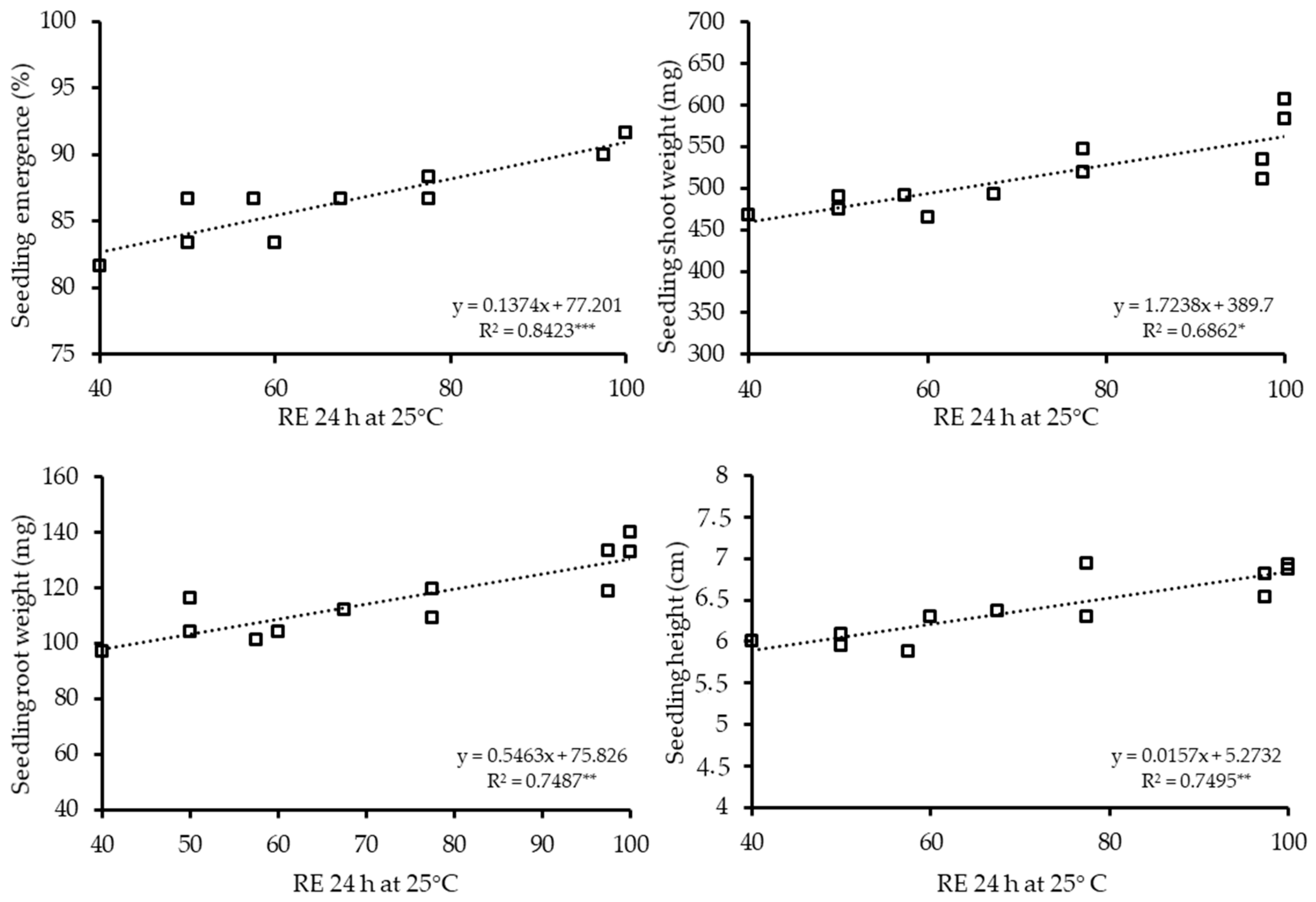 Horticulturae 09 00003 g006 Horticulturae 09 00003 g006