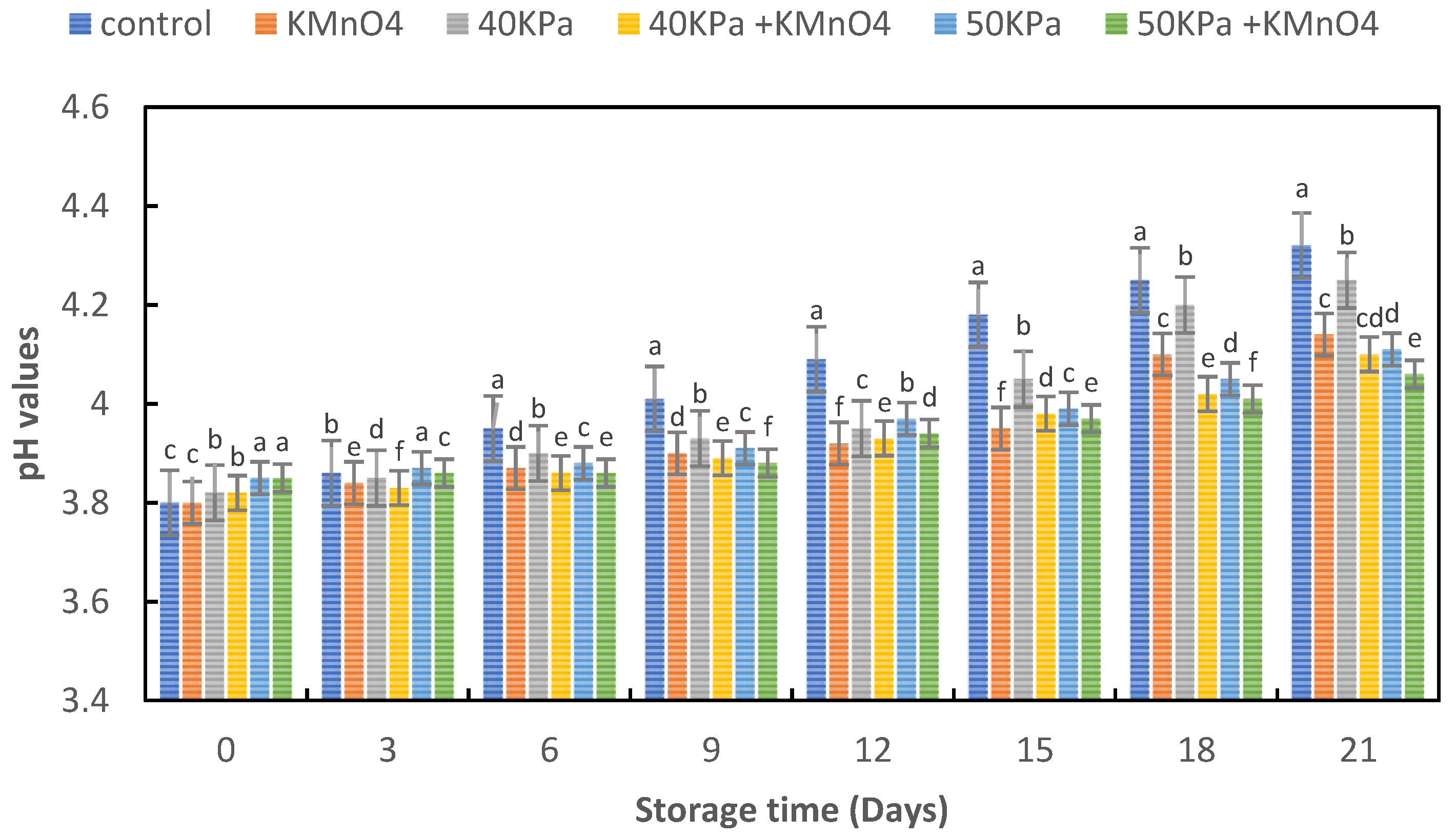 Horticulturae 09 00009 g001 Horticulturae 09 00009 g001