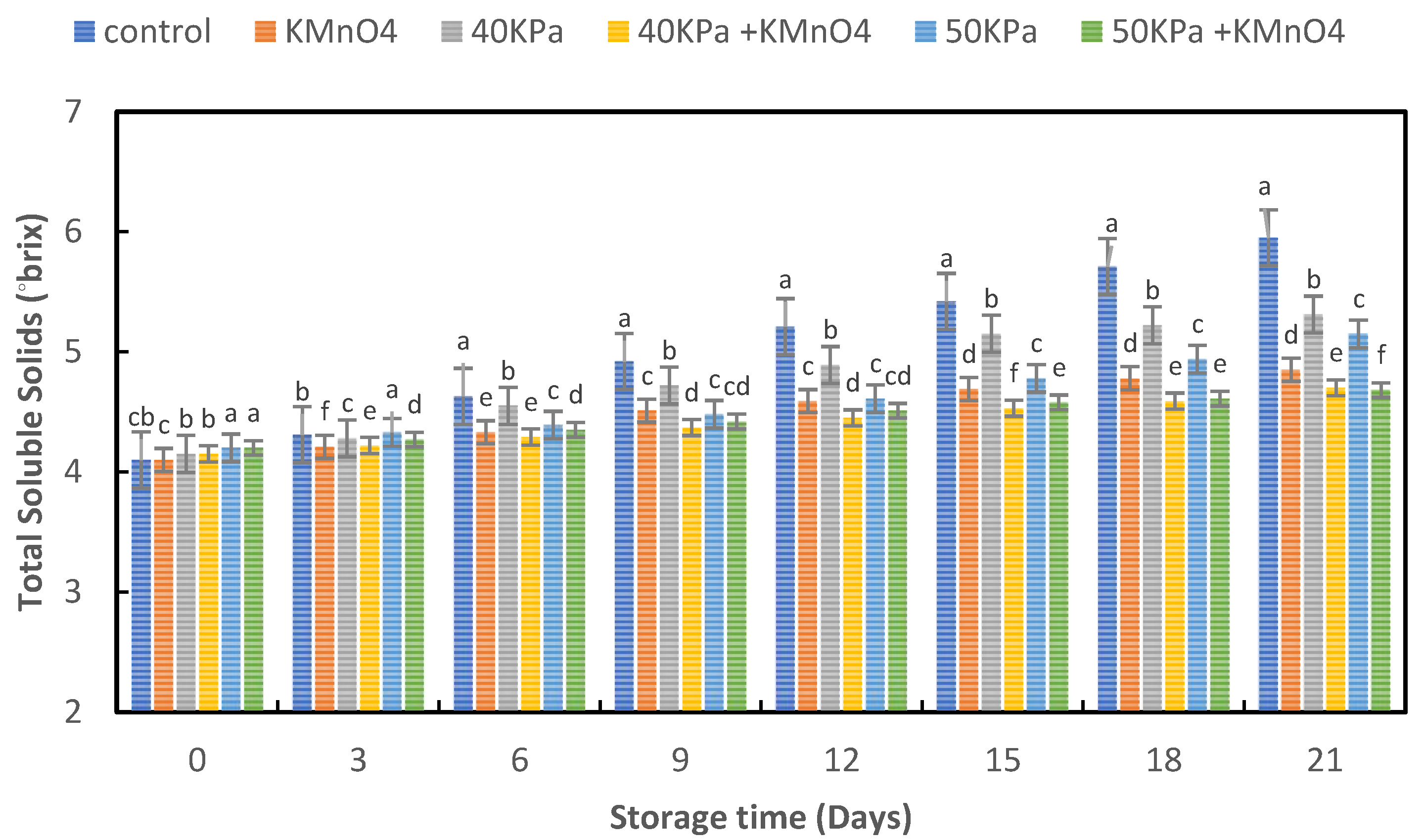 Horticulturae 09 00009 g002 Horticulturae 09 00009 g002