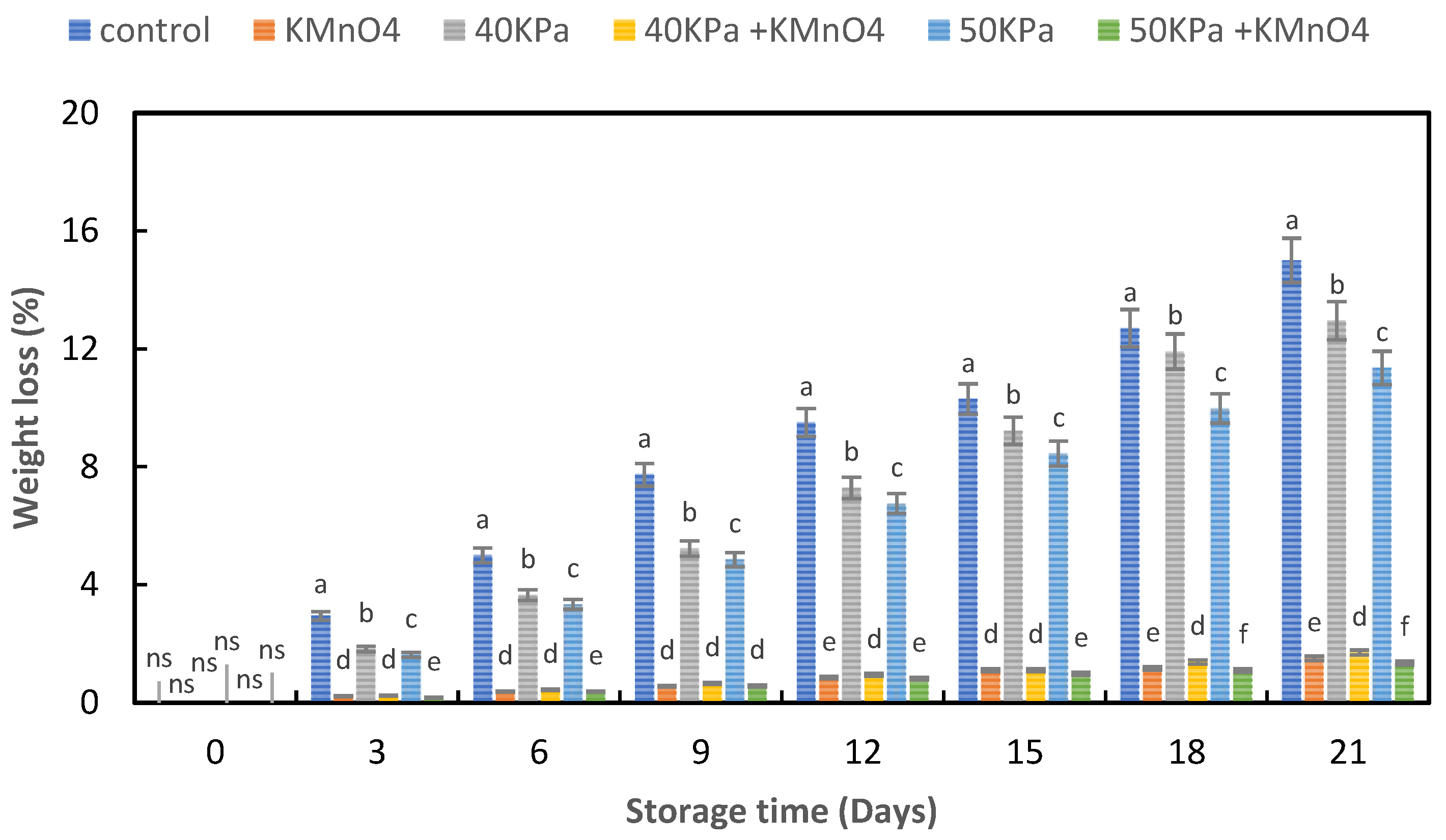 Horticulturae 09 00009 g003 Horticulturae 09 00009 g003