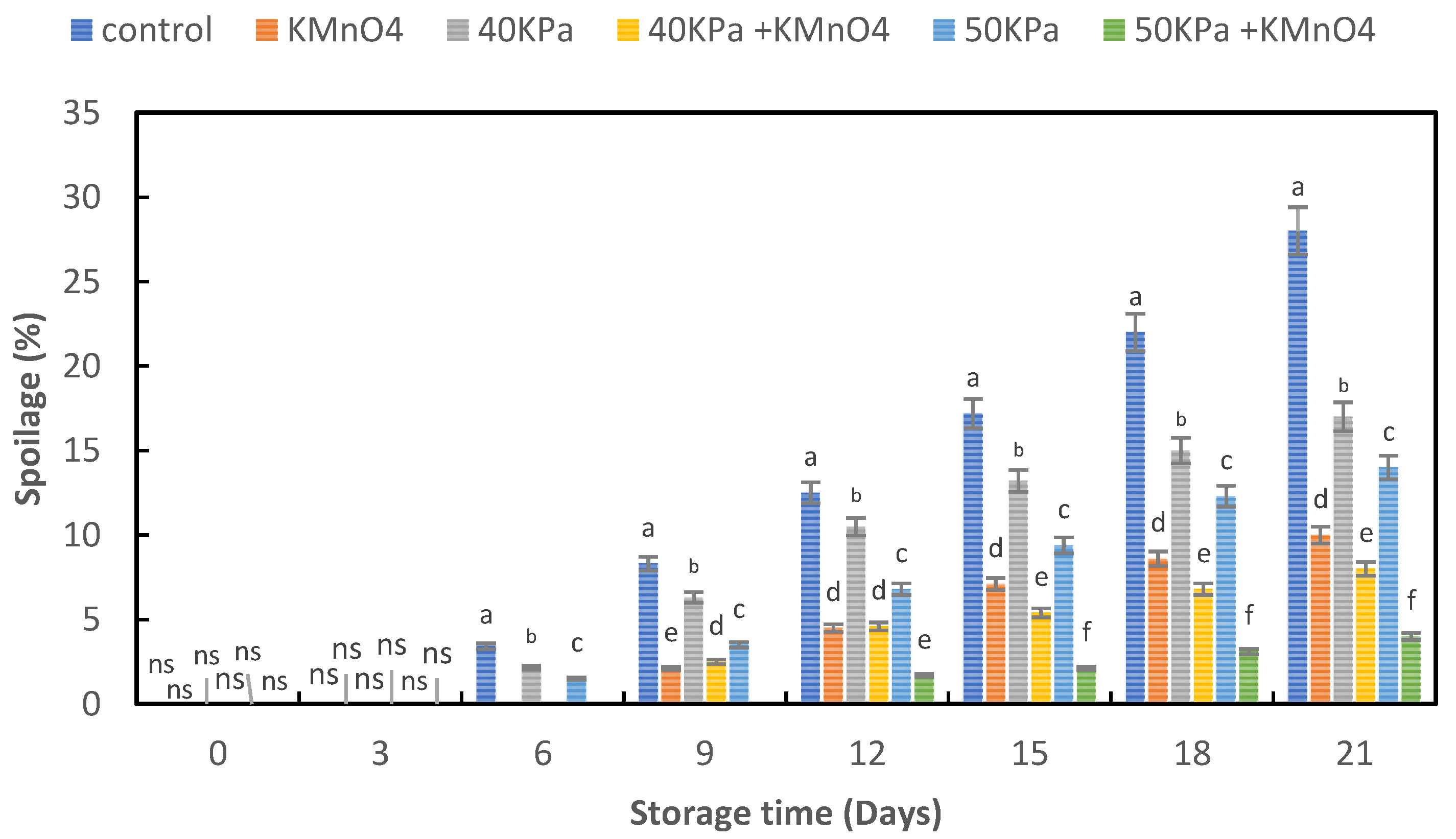 Horticulturae 09 00009 g004 Horticulturae 09 00009 g004