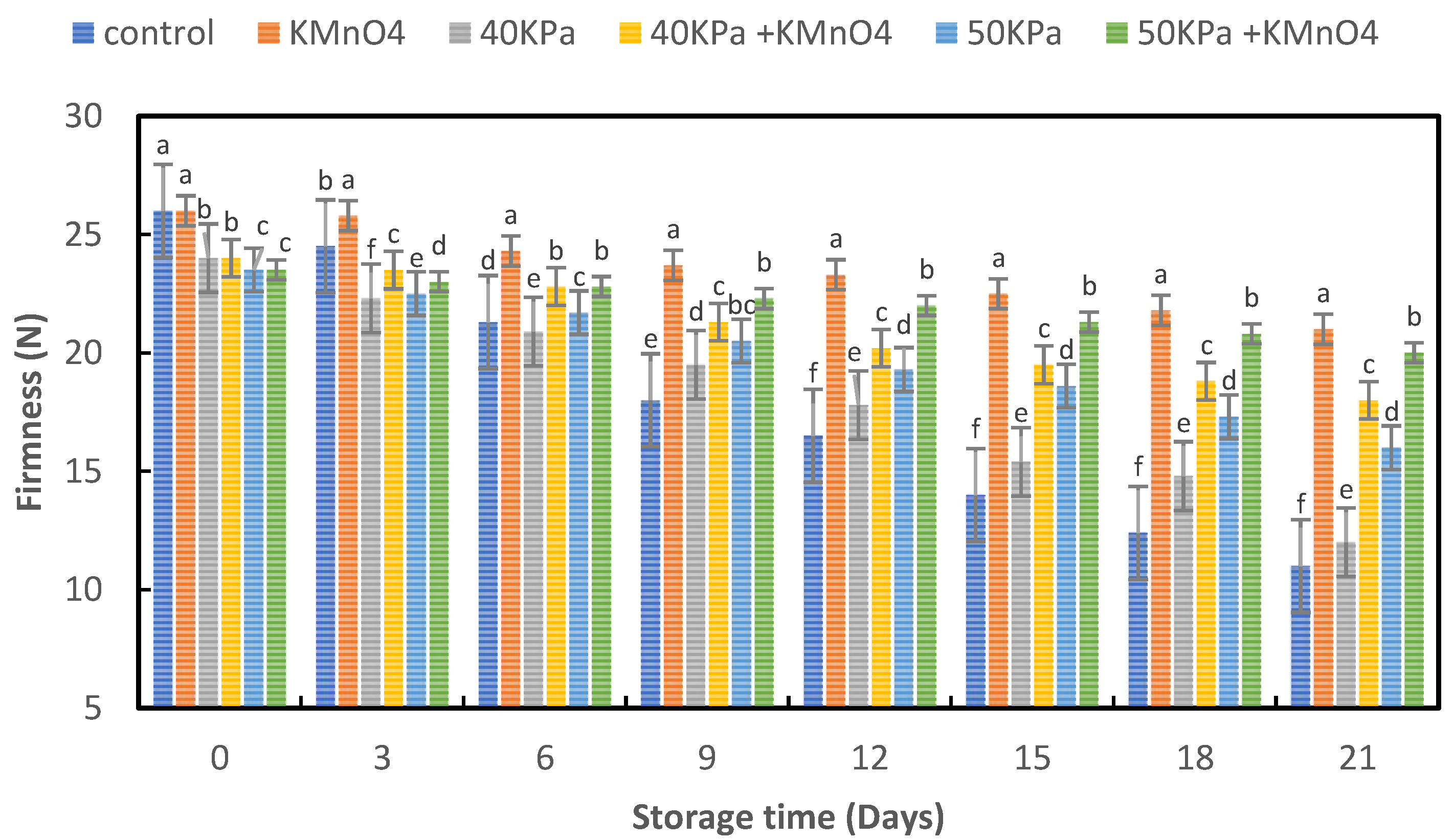 Horticulturae 09 00009 g005 Horticulturae 09 00009 g005