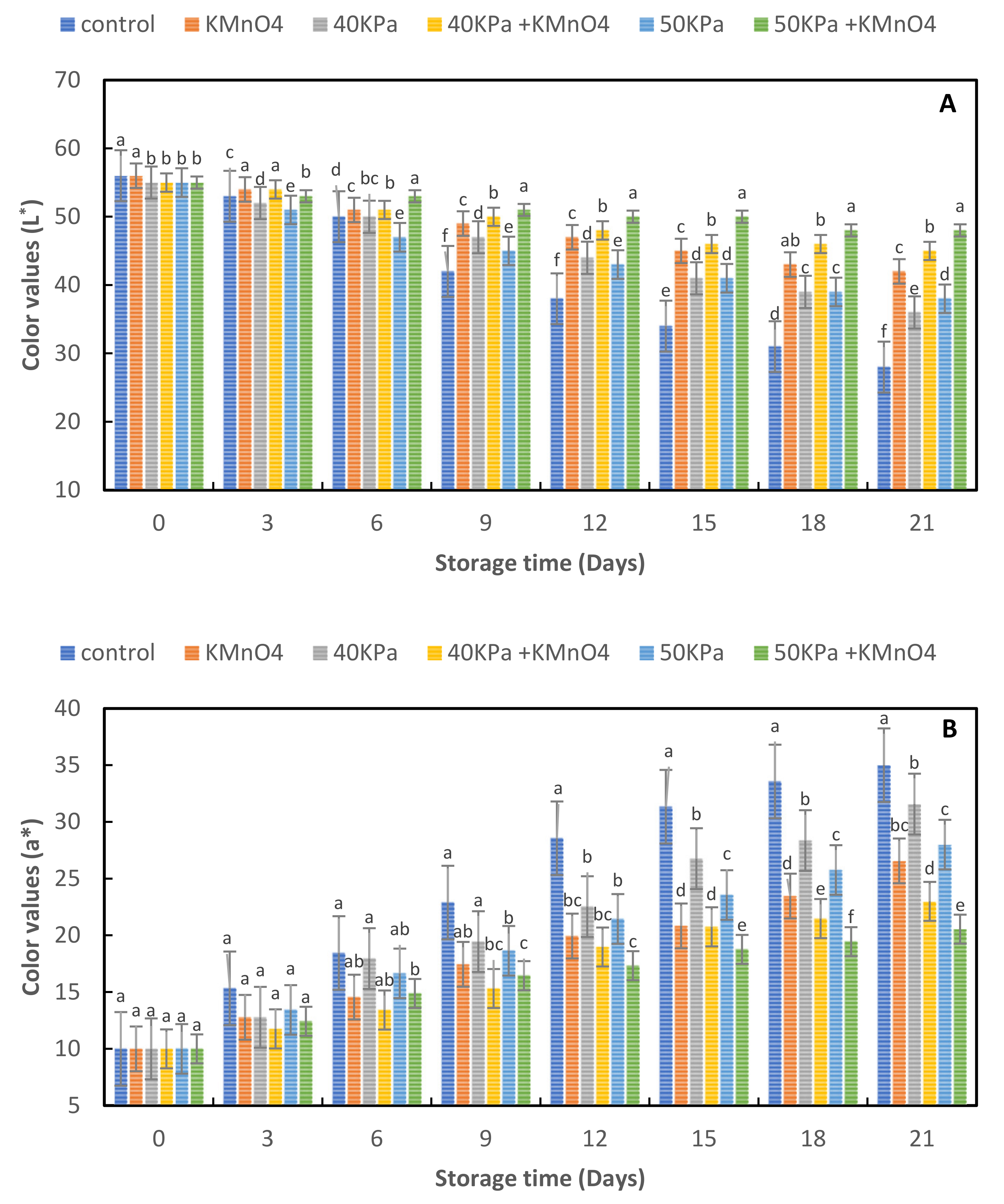 Horticulturae 09 00009 g006a Horticulturae 09 00009 g006a