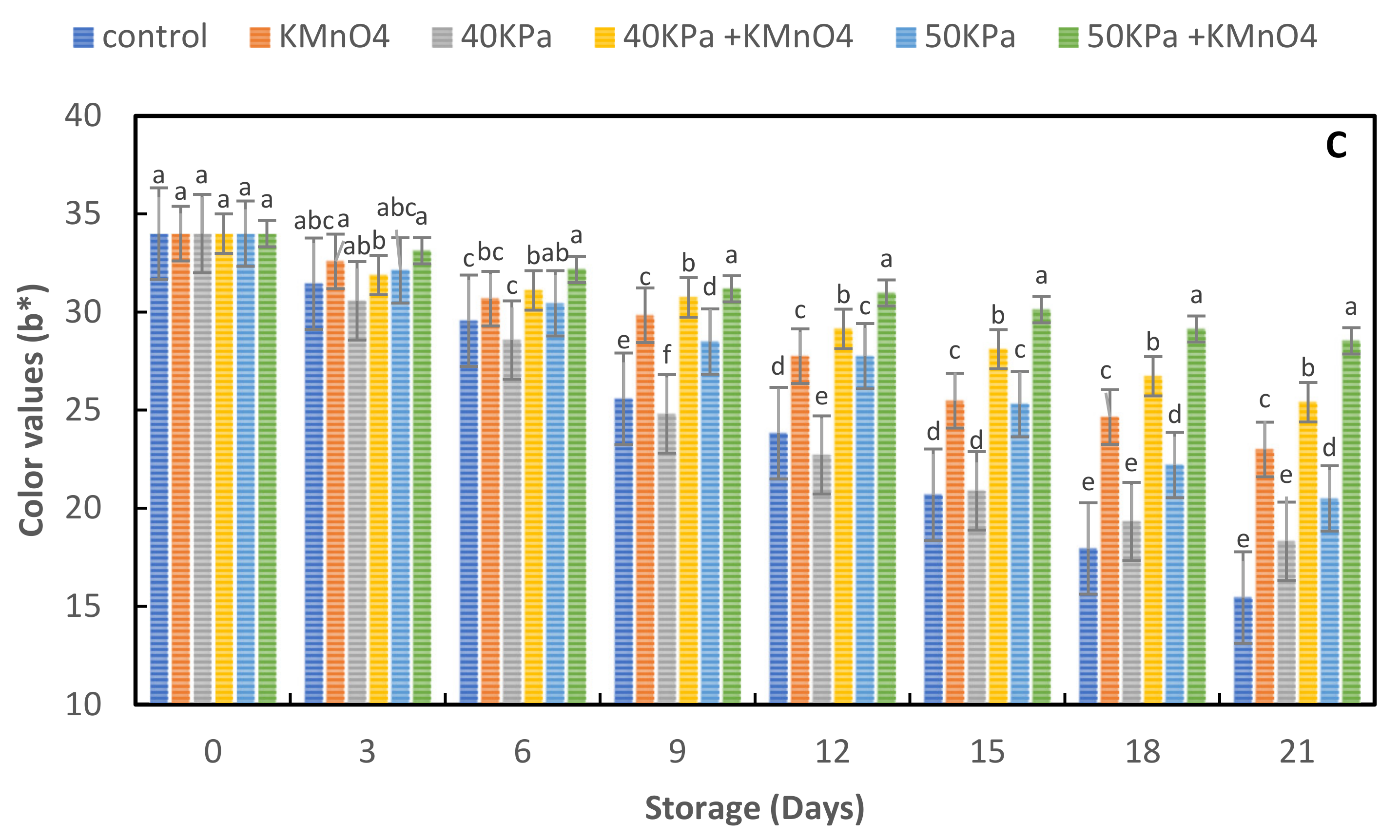 Horticulturae 09 00009 g006b Horticulturae 09 00009 g006b