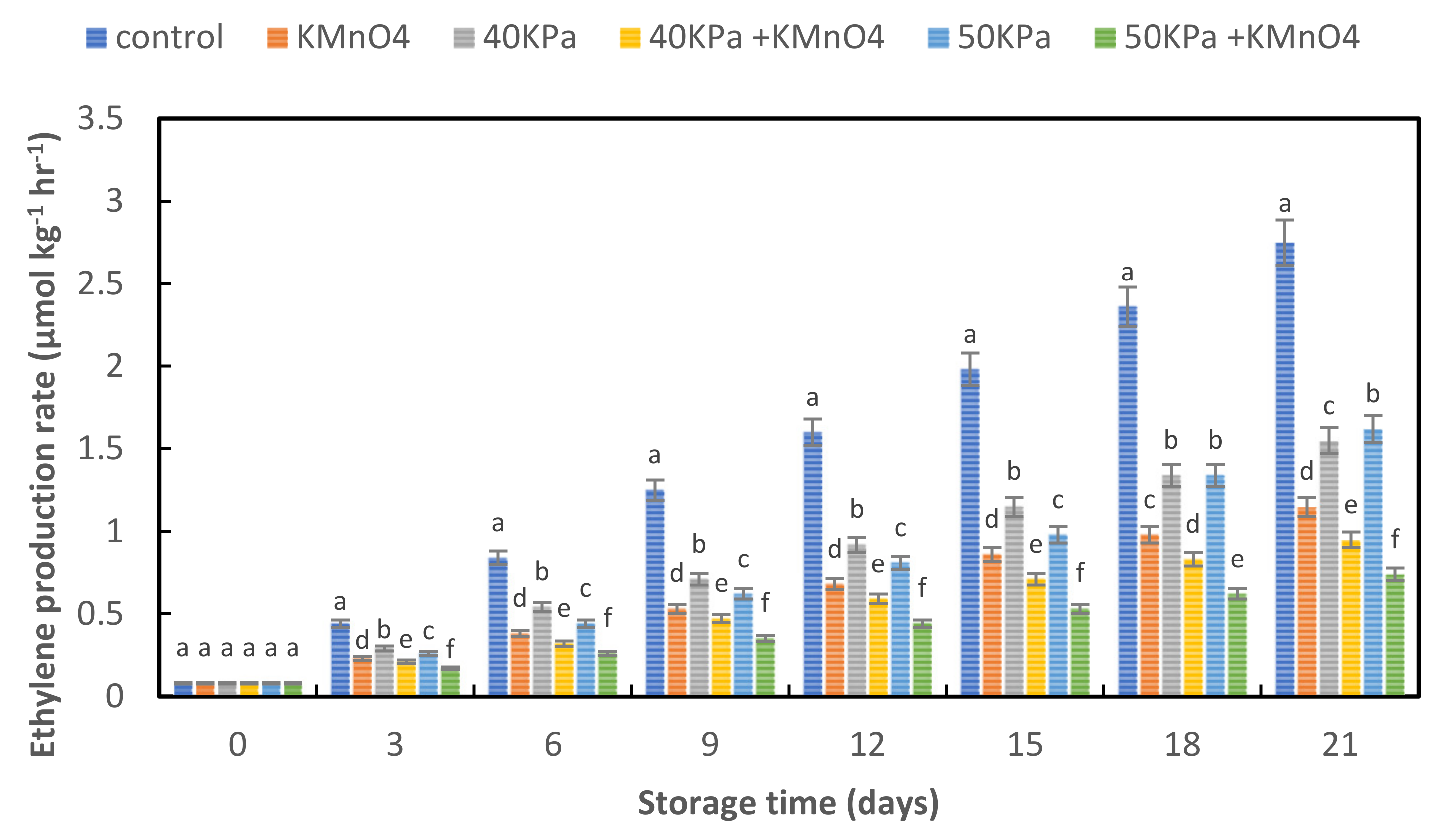 Horticulturae 09 00009 g007 Horticulturae 09 00009 g007
