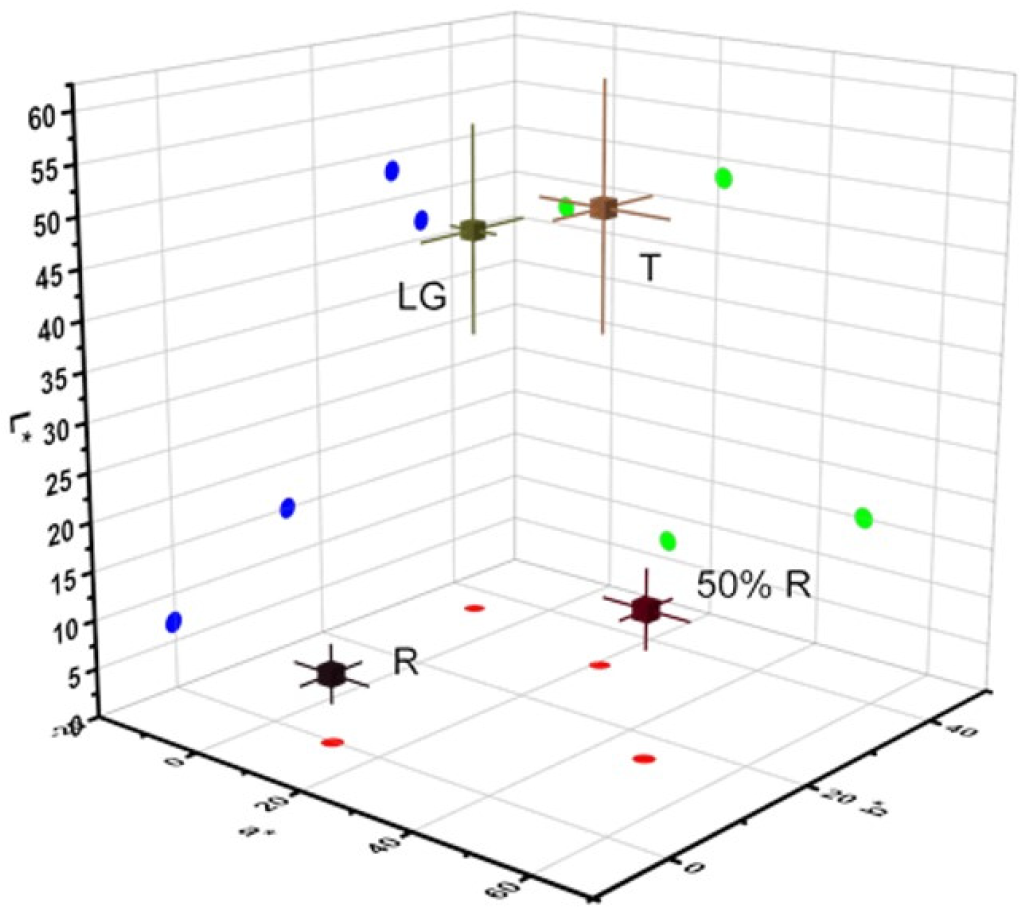 Horticulturae 09 00013 g002 Horticulturae 09 00013 g002