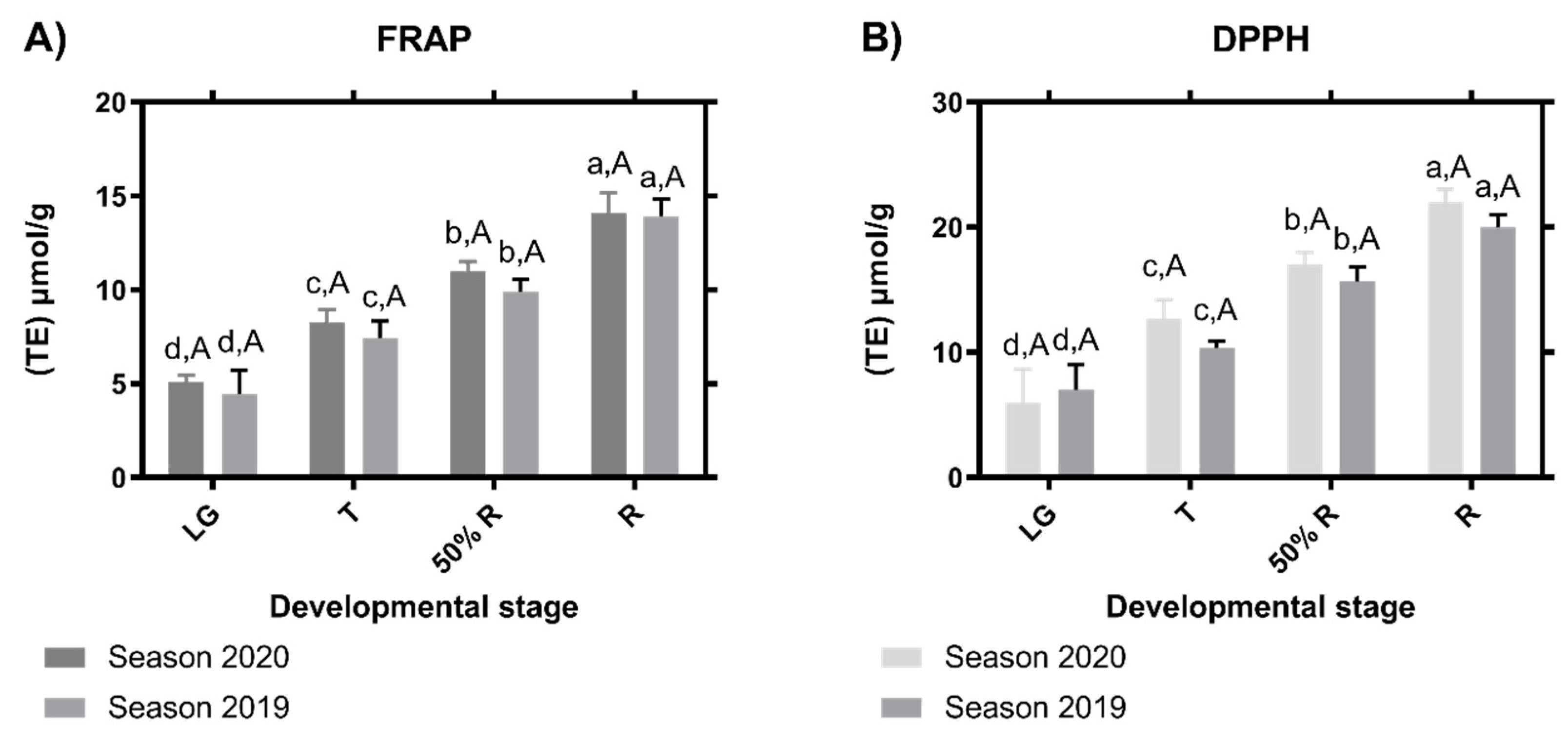Horticulturae 09 00013 g005 Horticulturae 09 00013 g005