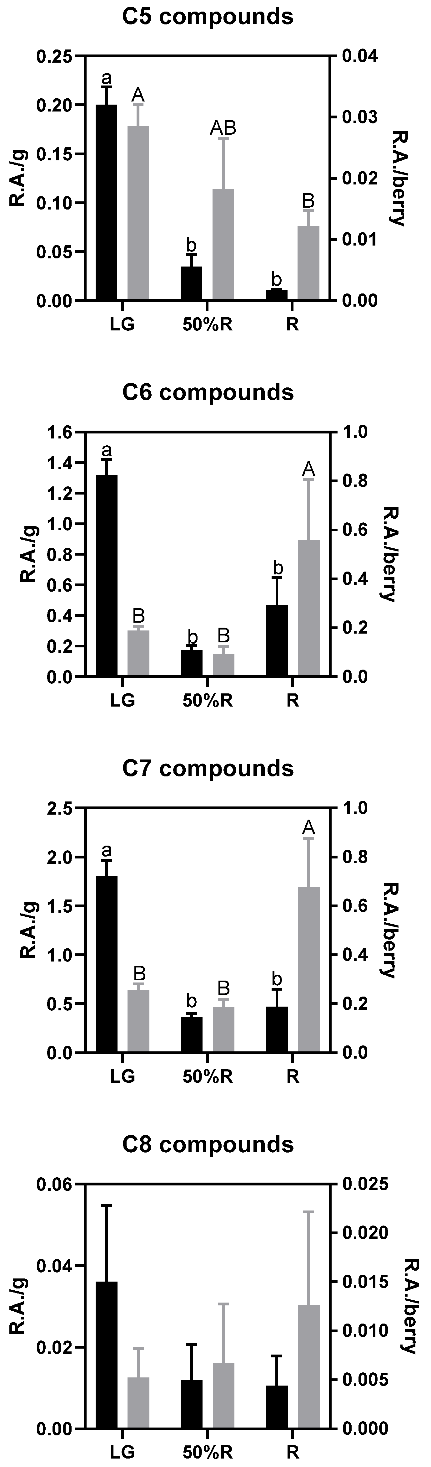 Horticulturae 09 00013 g006 Horticulturae 09 00013 g006