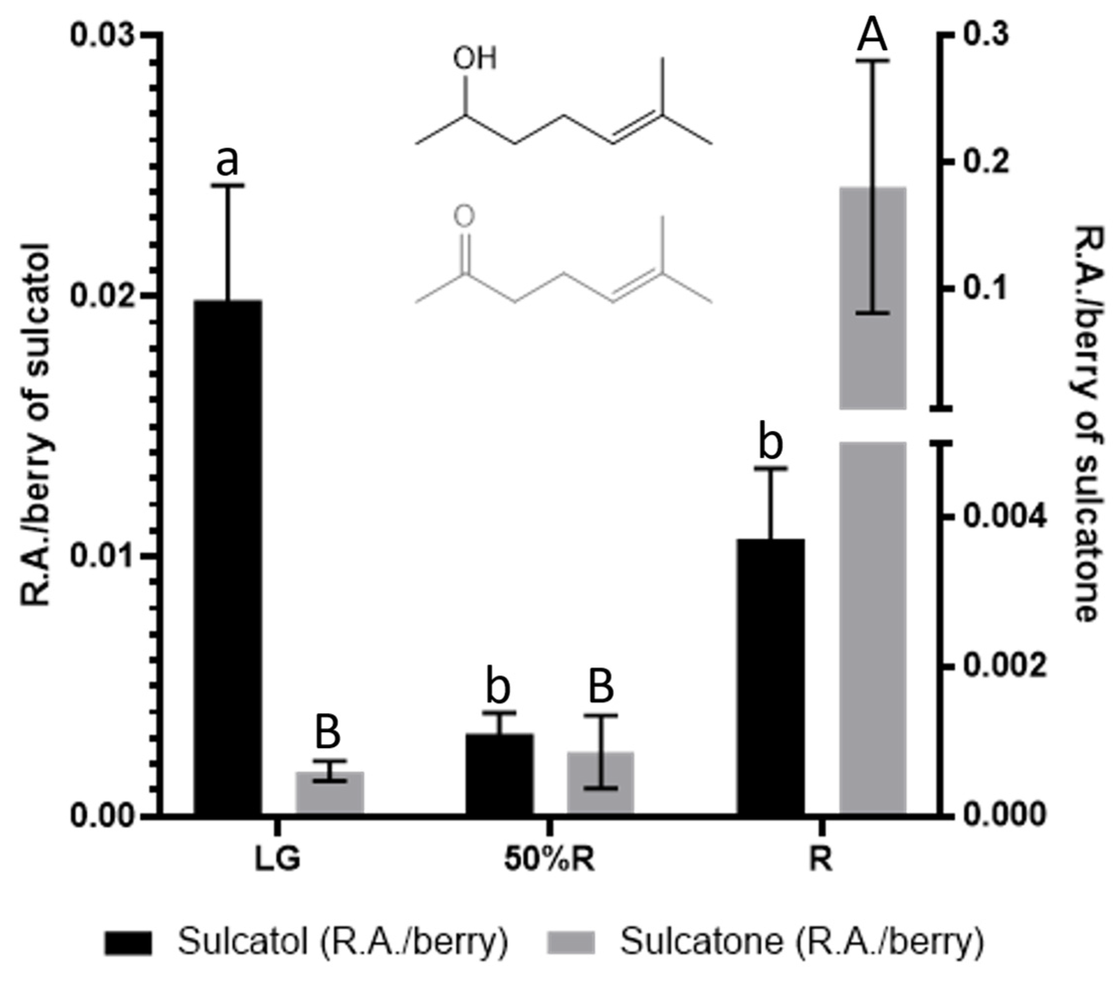Horticulturae 09 00013 g007 Horticulturae 09 00013 g007