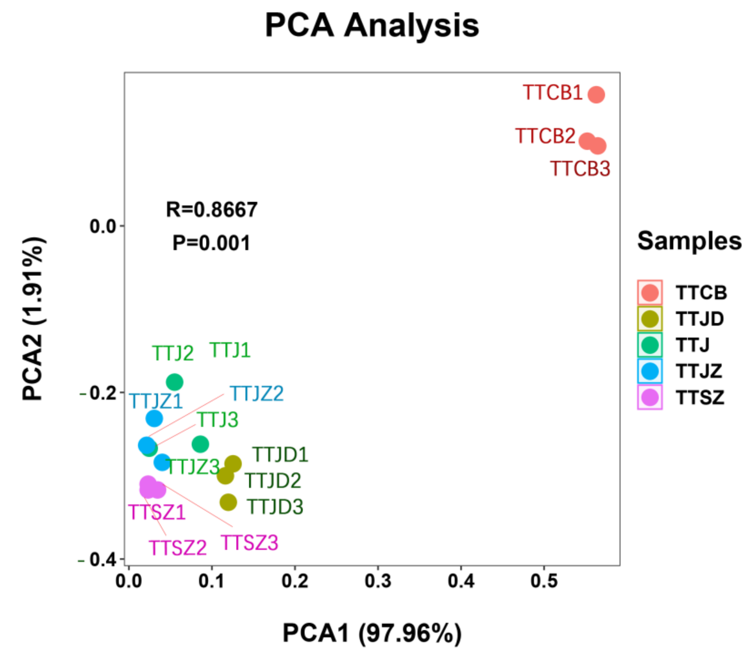 Horticulturae 09 00014 g002 Horticulturae 09 00014 g002
