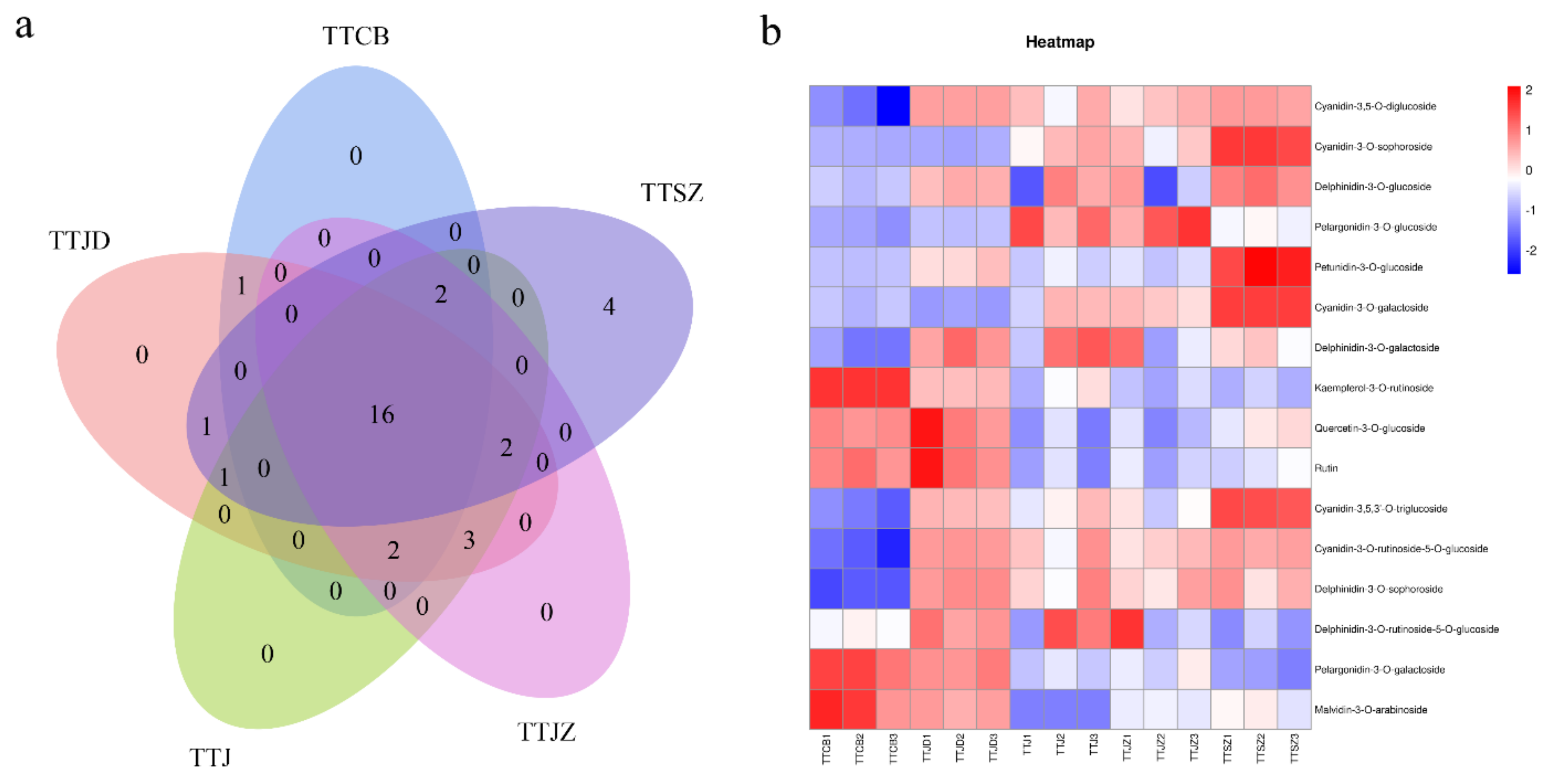 Horticulturae 09 00014 g003 Horticulturae 09 00014 g003