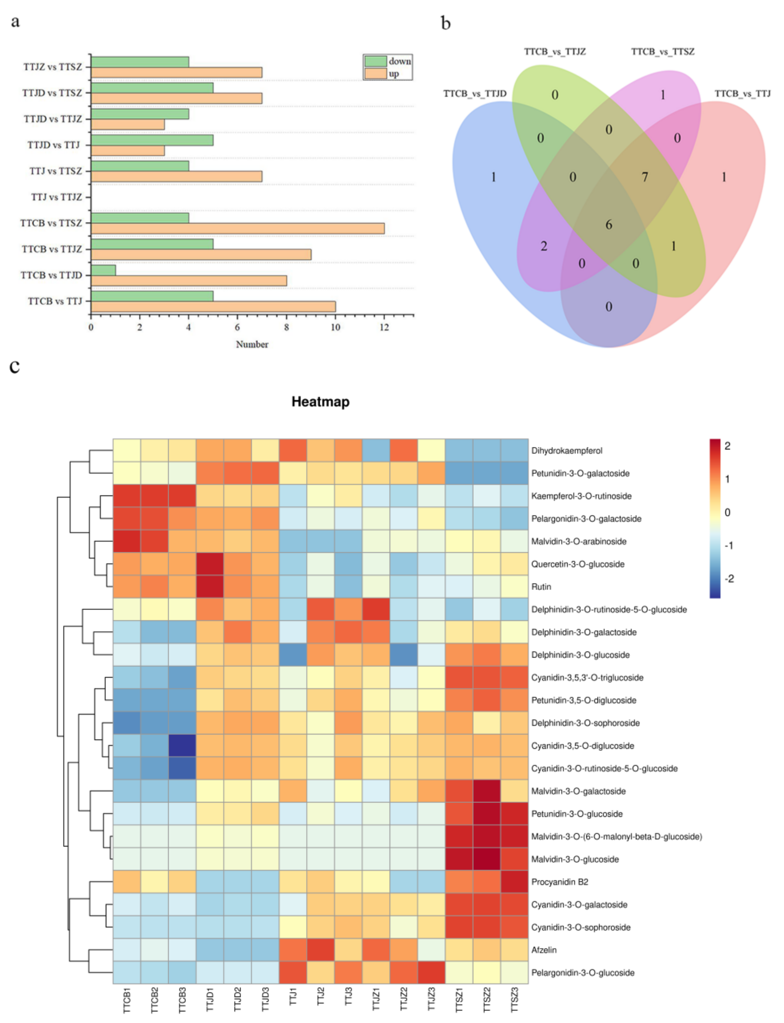 Horticulturae 09 00014 g004 Horticulturae 09 00014 g004