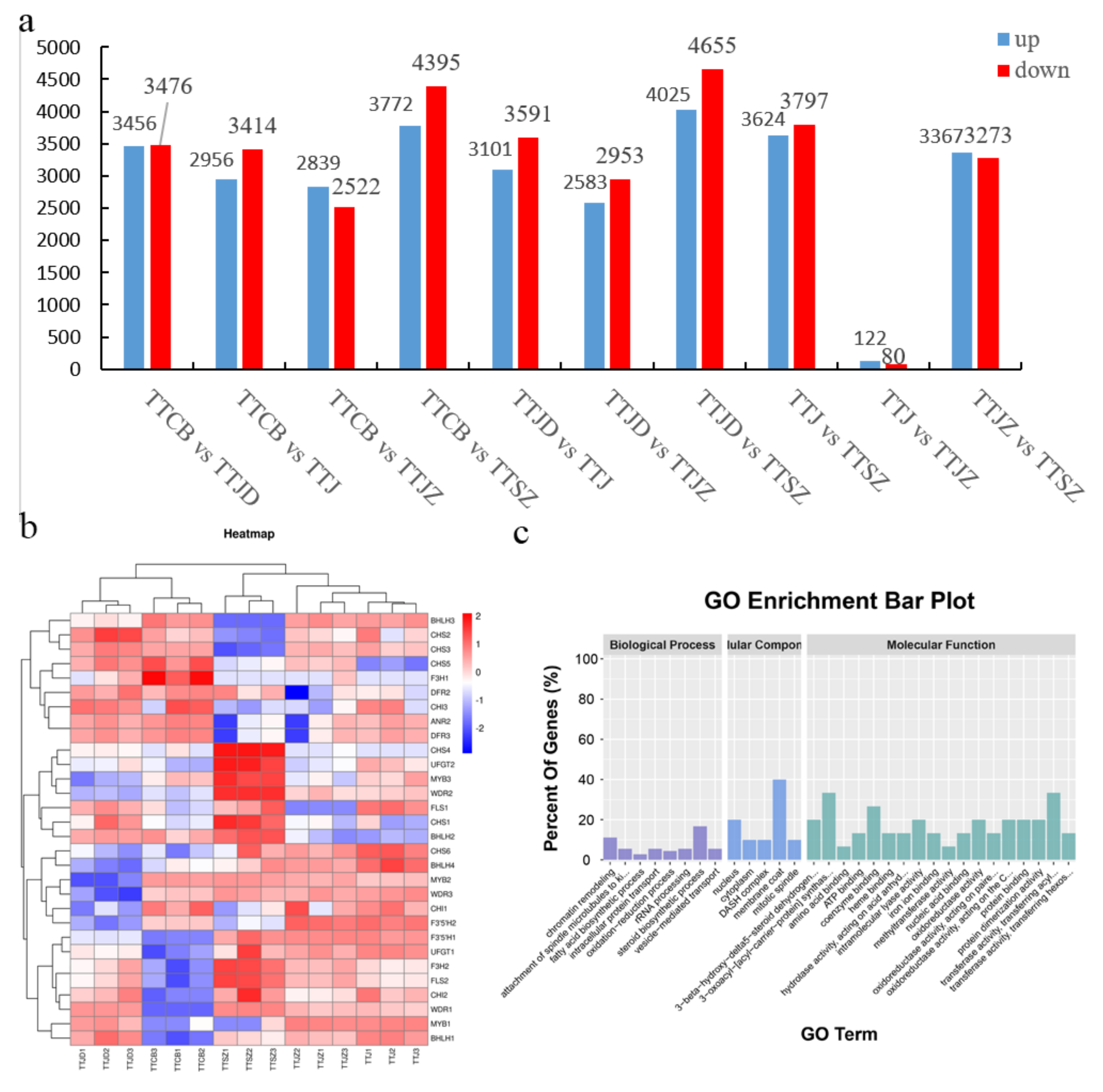 Horticulturae 09 00014 g005 Horticulturae 09 00014 g005