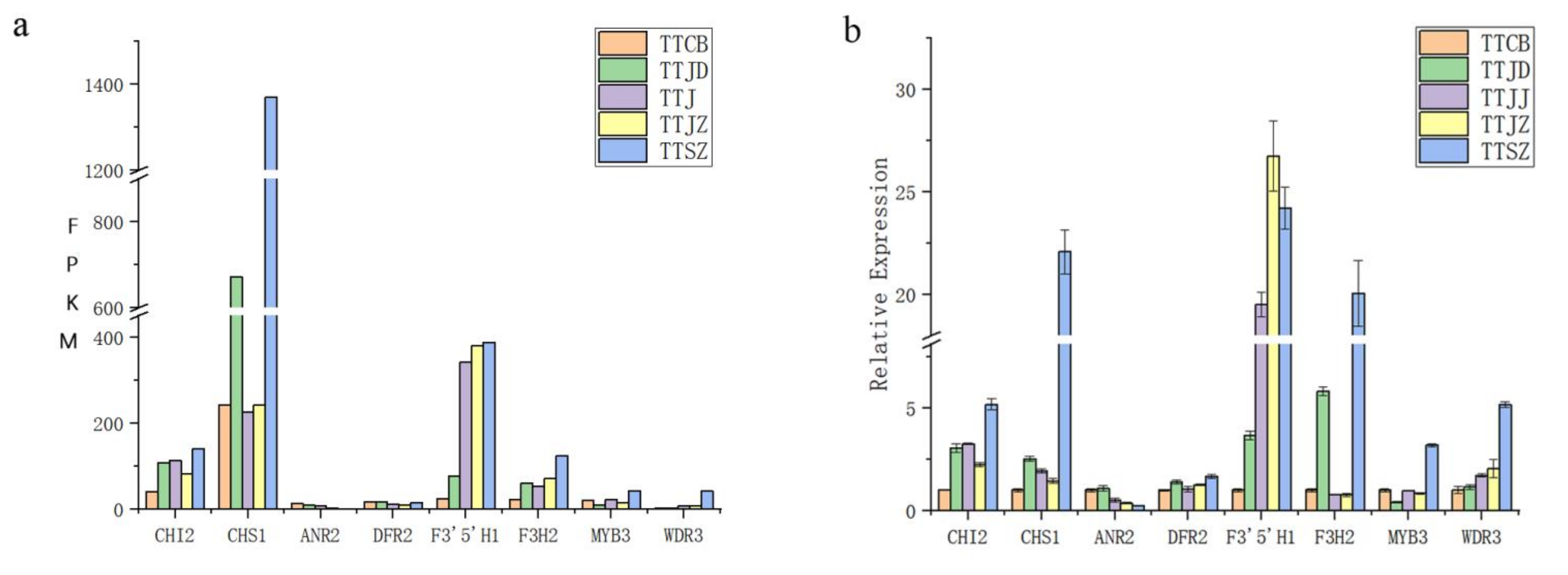 Horticulturae 09 00014 g006 Horticulturae 09 00014 g006