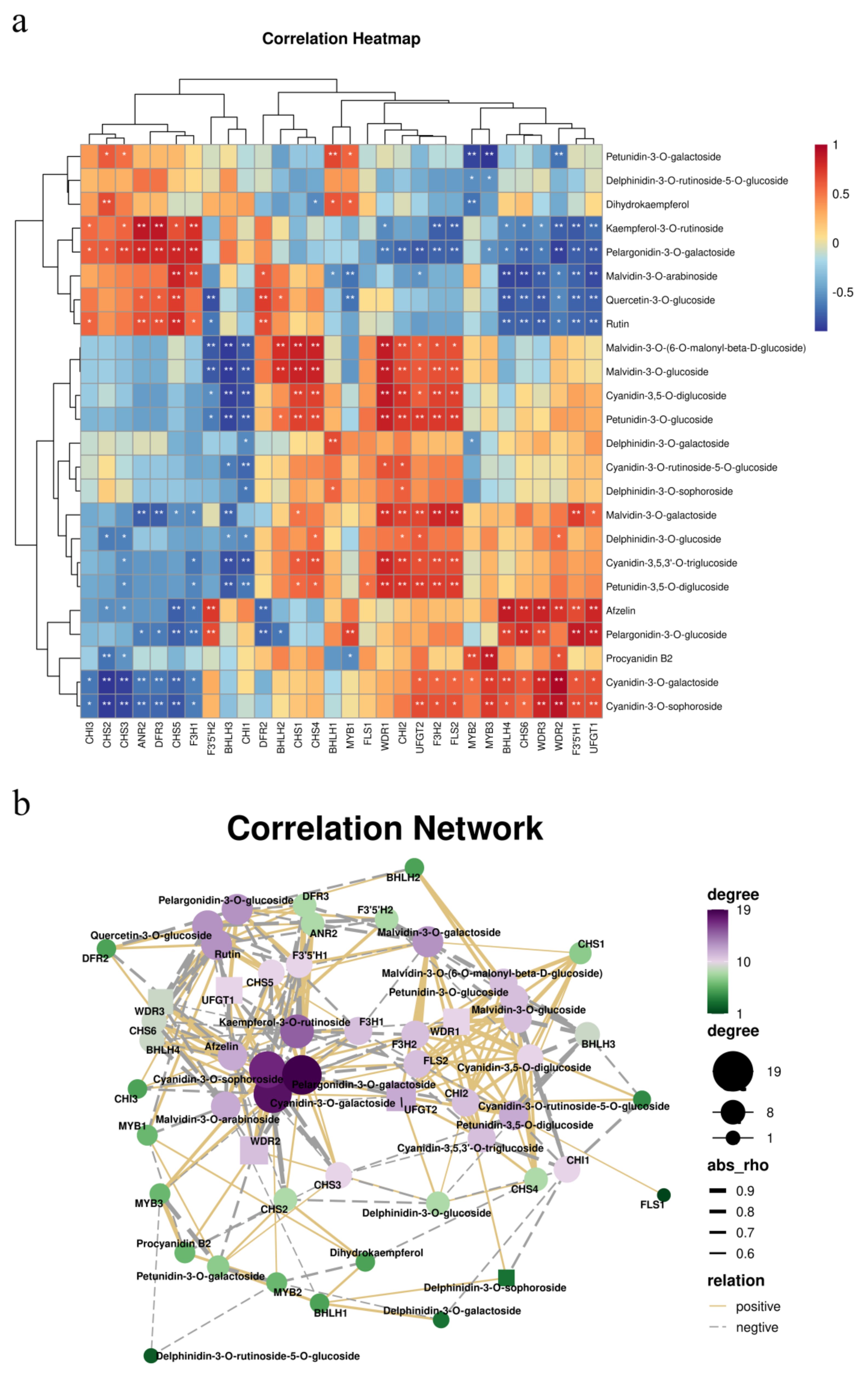 Horticulturae 09 00014 g007 Horticulturae 09 00014 g007