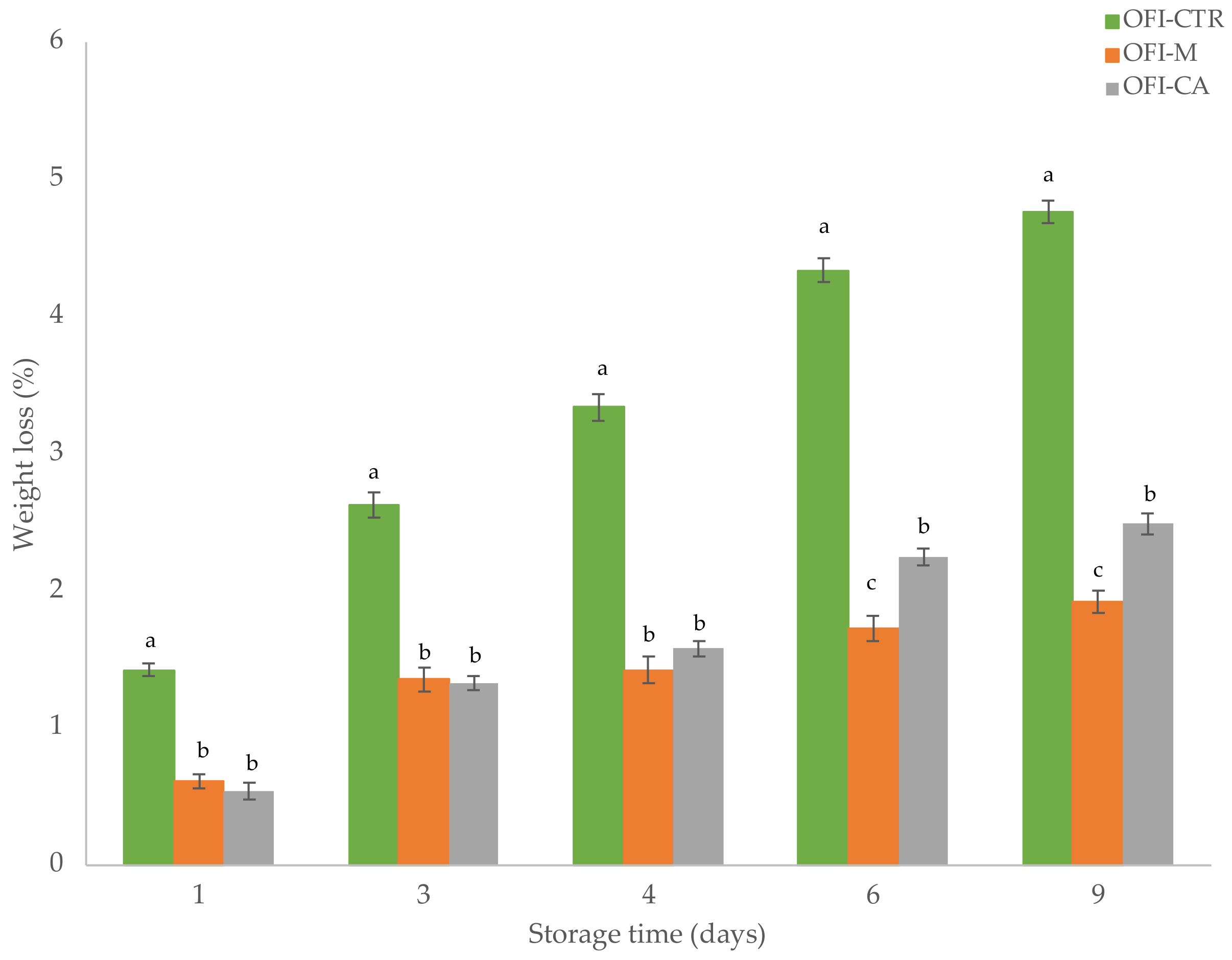 Horticulturae 09 00015 g001 Horticulturae 09 00015 g001