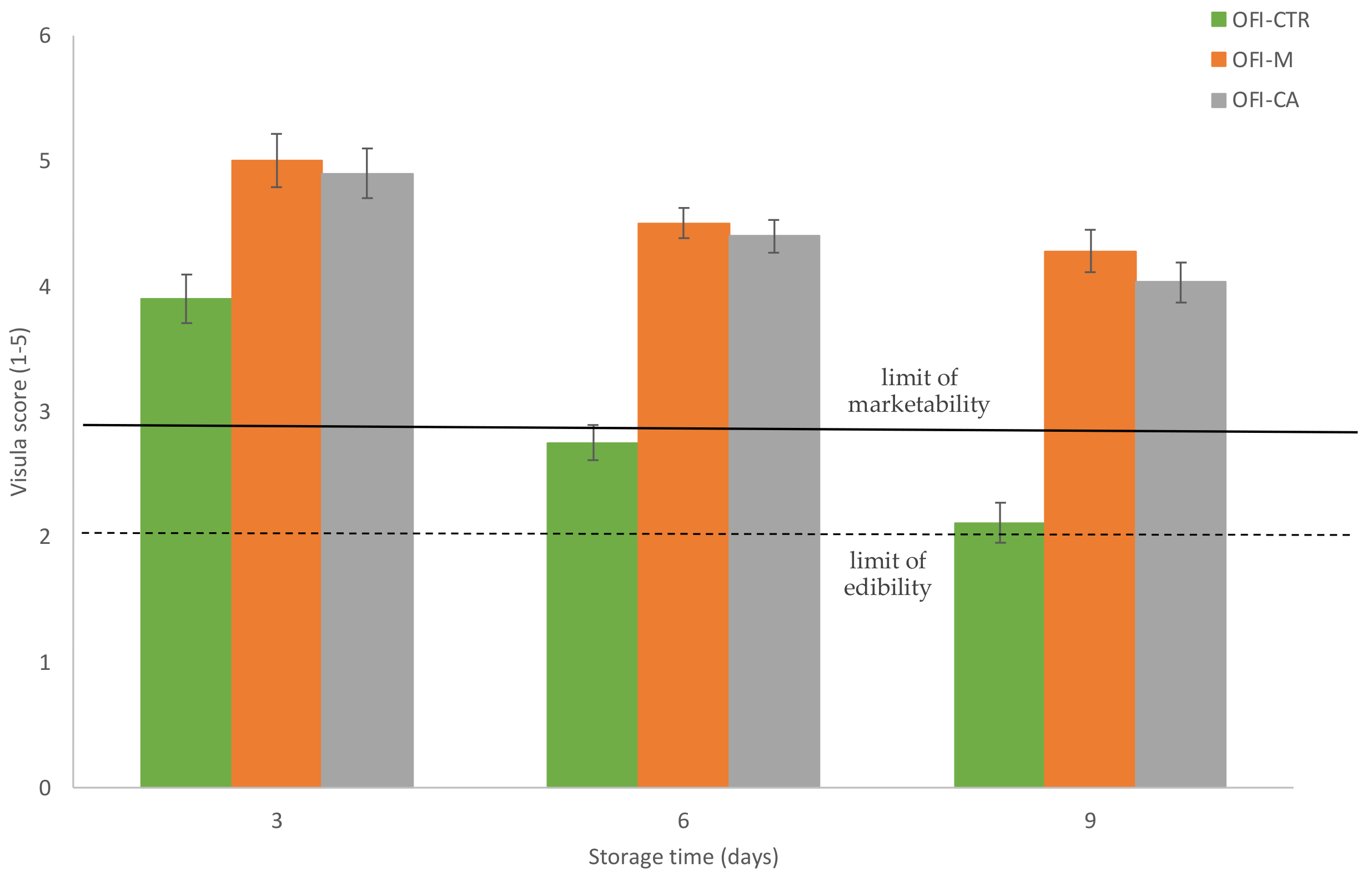 Horticulturae 09 00015 g005 Horticulturae 09 00015 g005