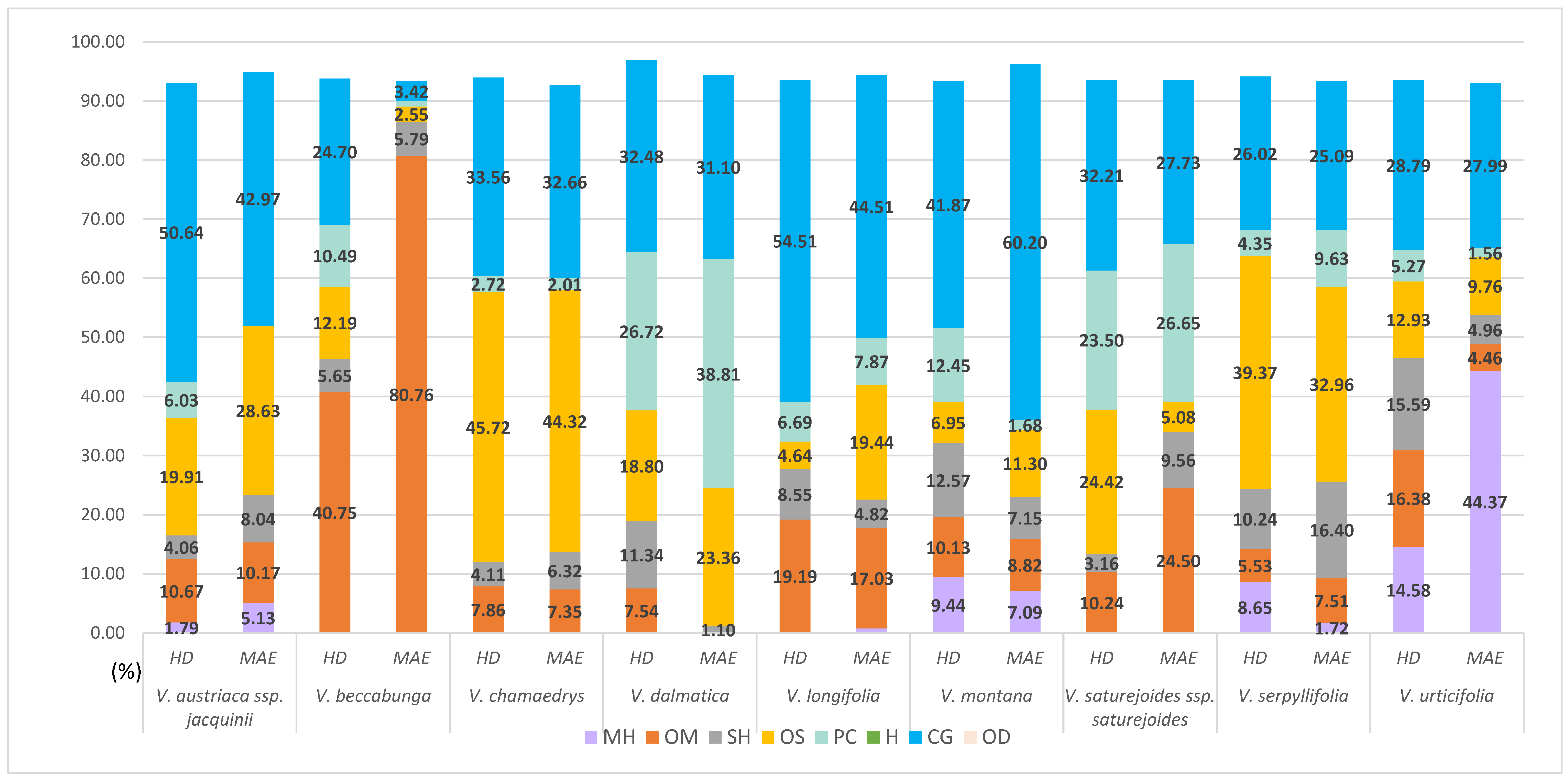 Horticulturae 09 00016 g001 Horticulturae 09 00016 g001