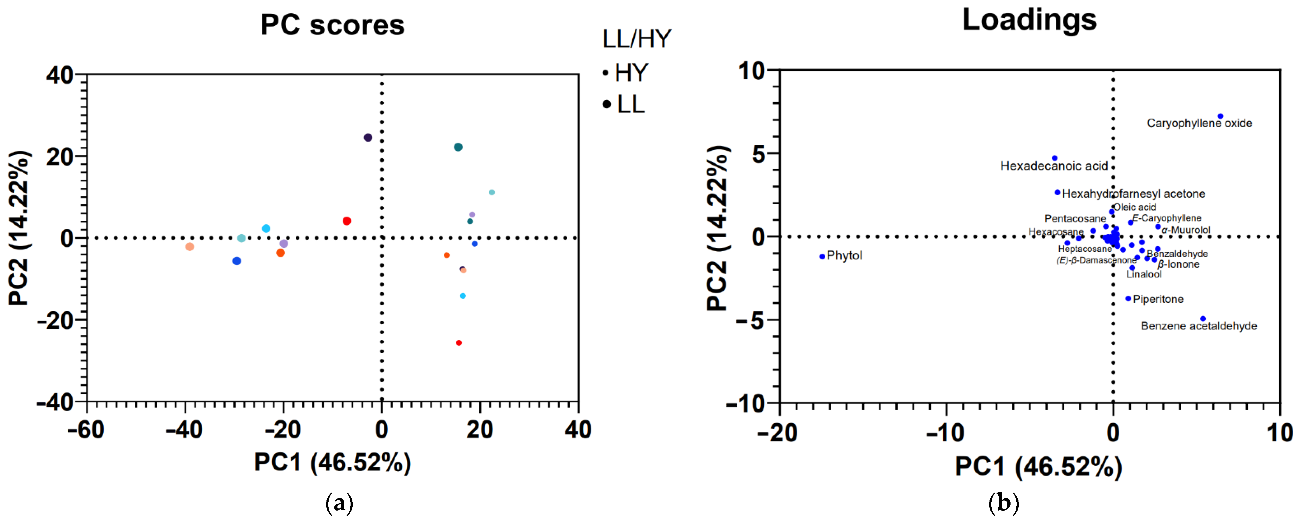 Horticulturae 09 00016 g003 Horticulturae 09 00016 g003
