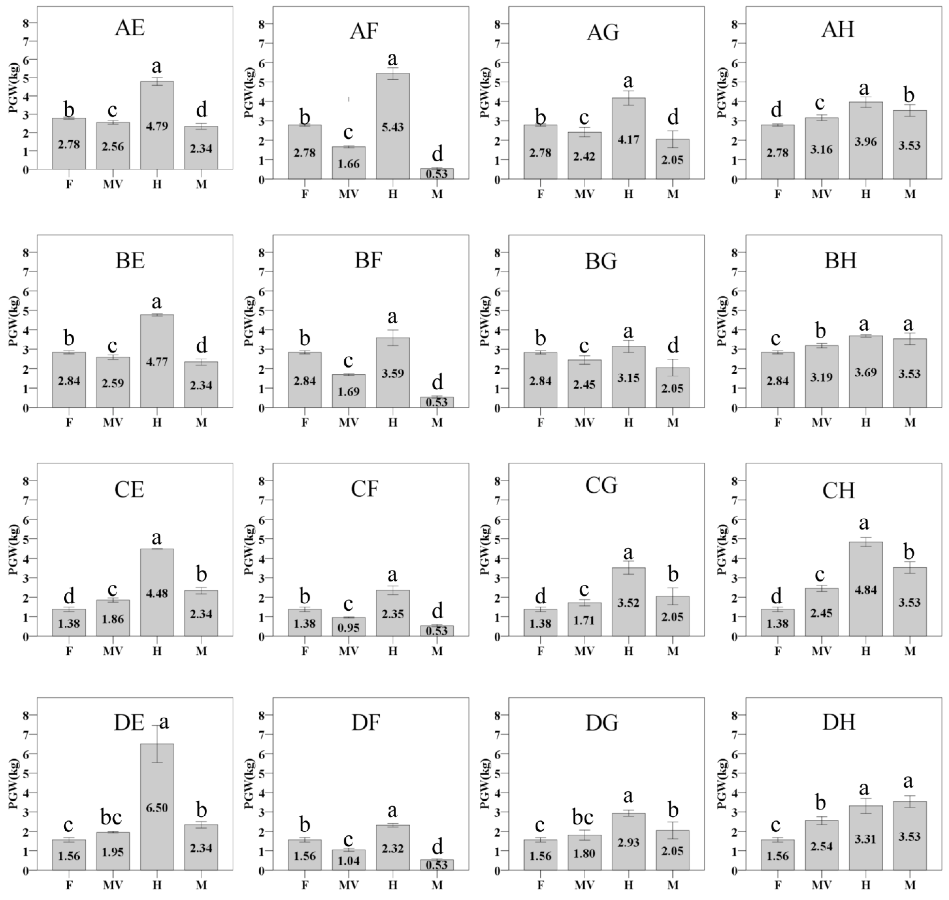 Horticulturae 09 00017 g001 Horticulturae 09 00017 g001