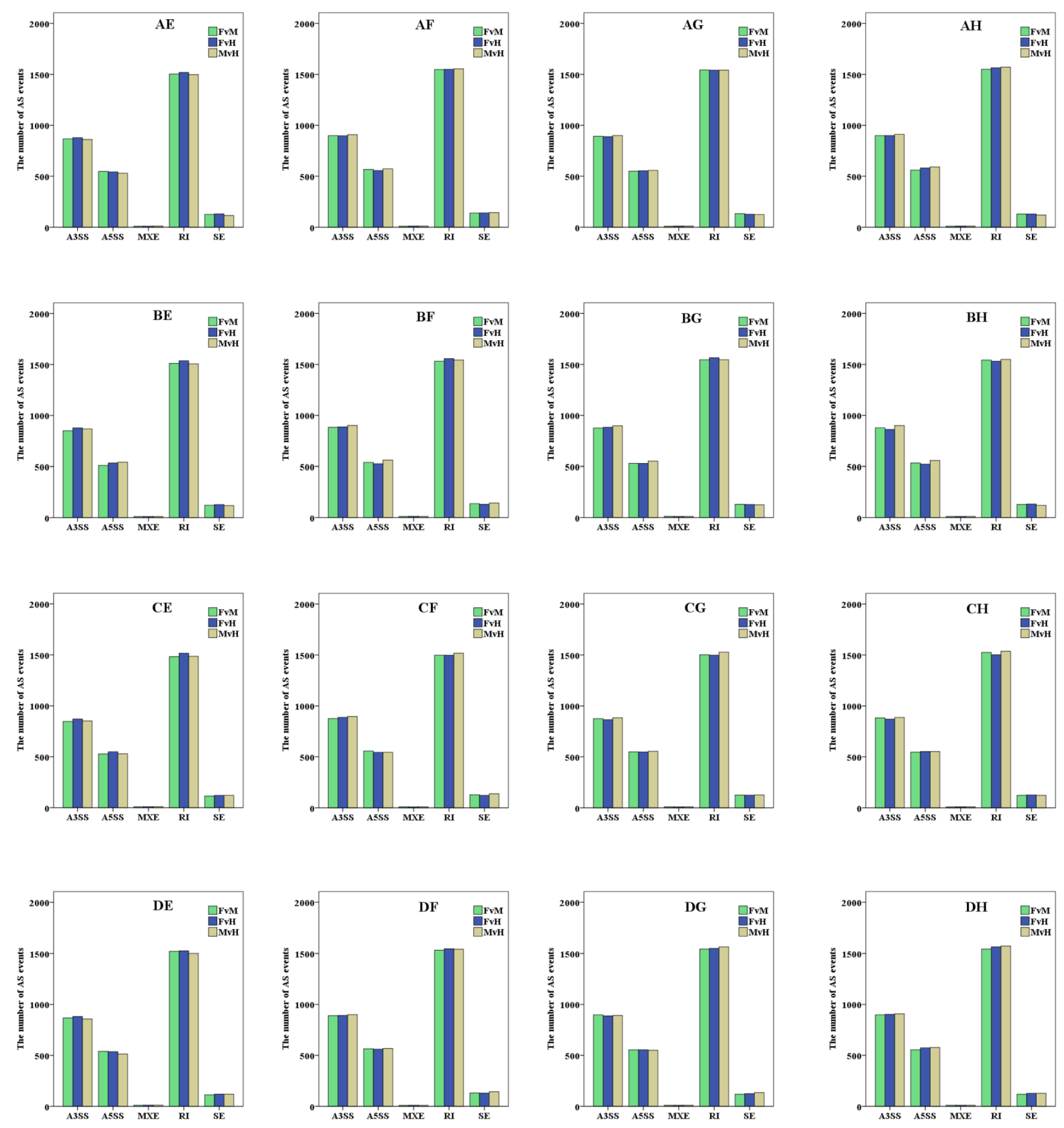 Horticulturae 09 00017 g002 Horticulturae 09 00017 g002