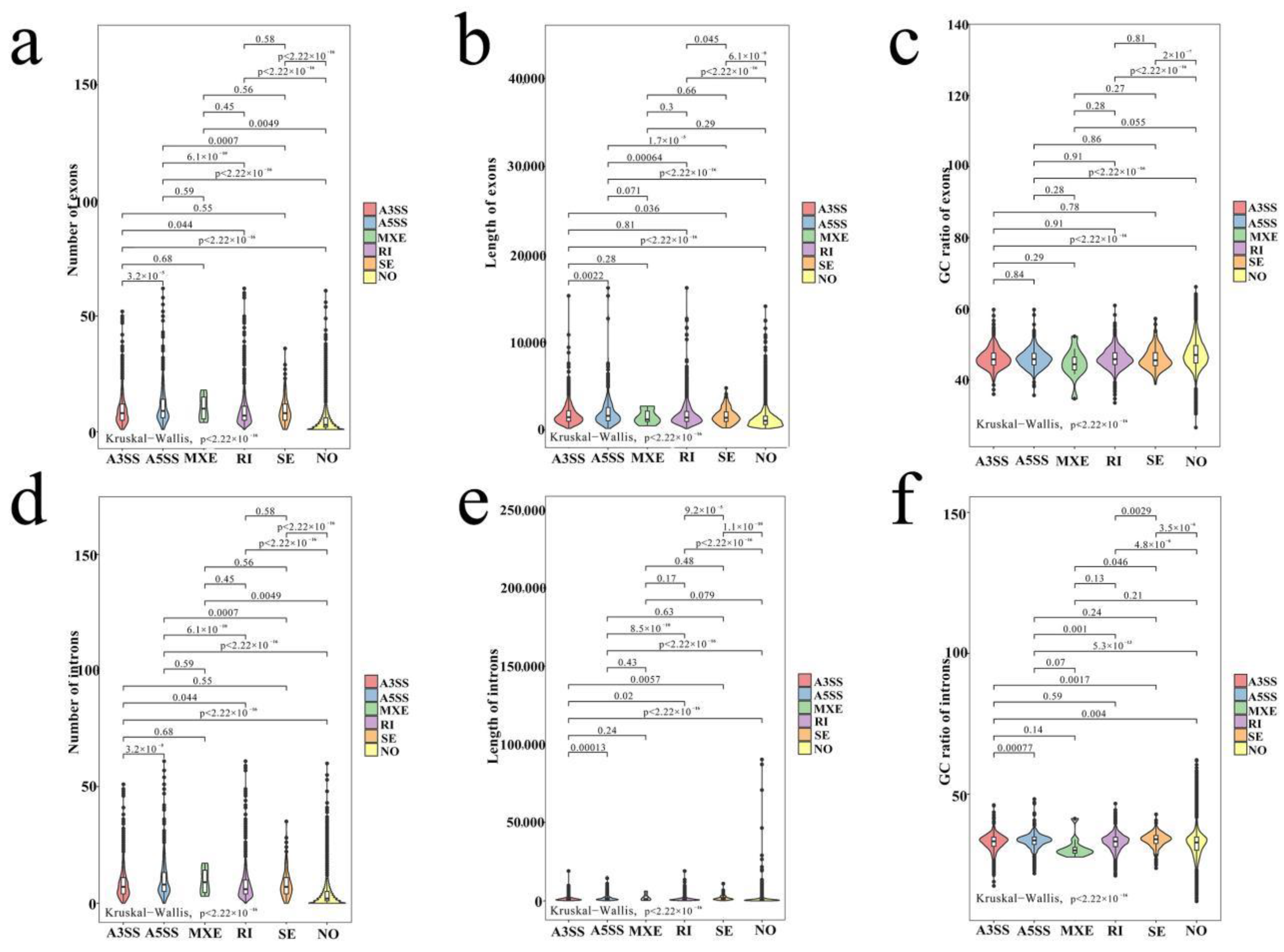 Horticulturae 09 00017 g003 Horticulturae 09 00017 g003