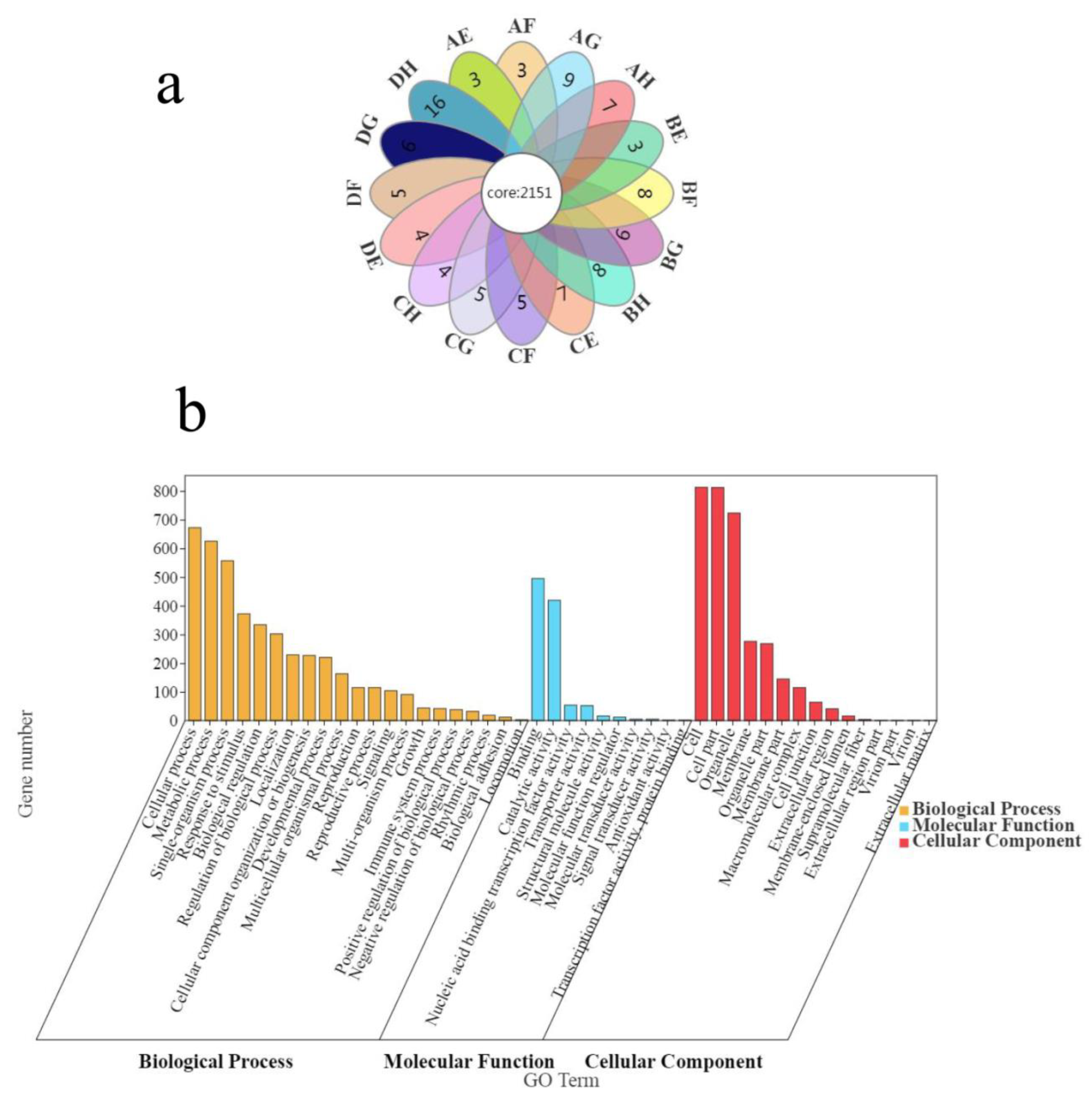 Horticulturae 09 00017 g004 Horticulturae 09 00017 g004