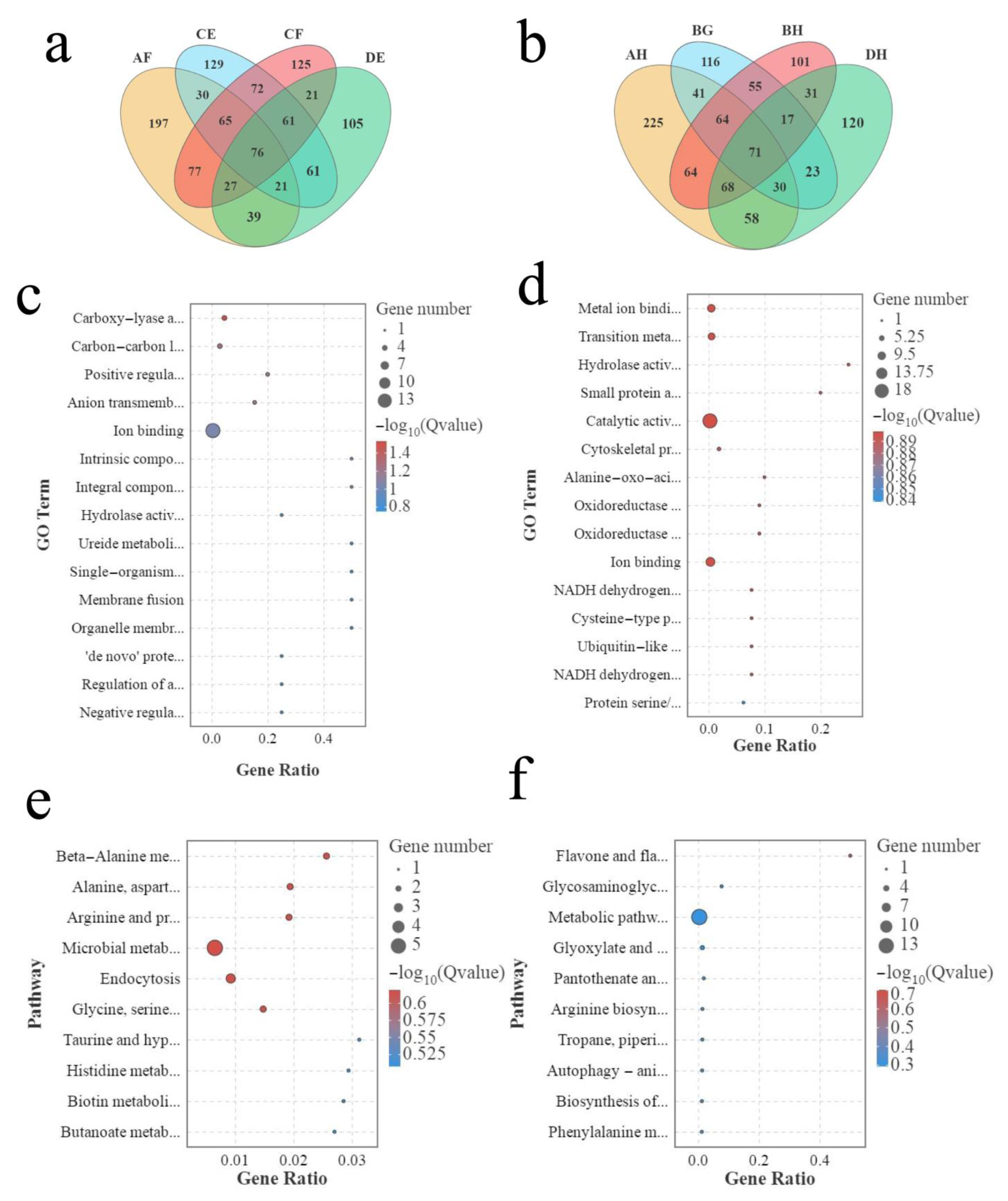 Horticulturae 09 00017 g006 Horticulturae 09 00017 g006