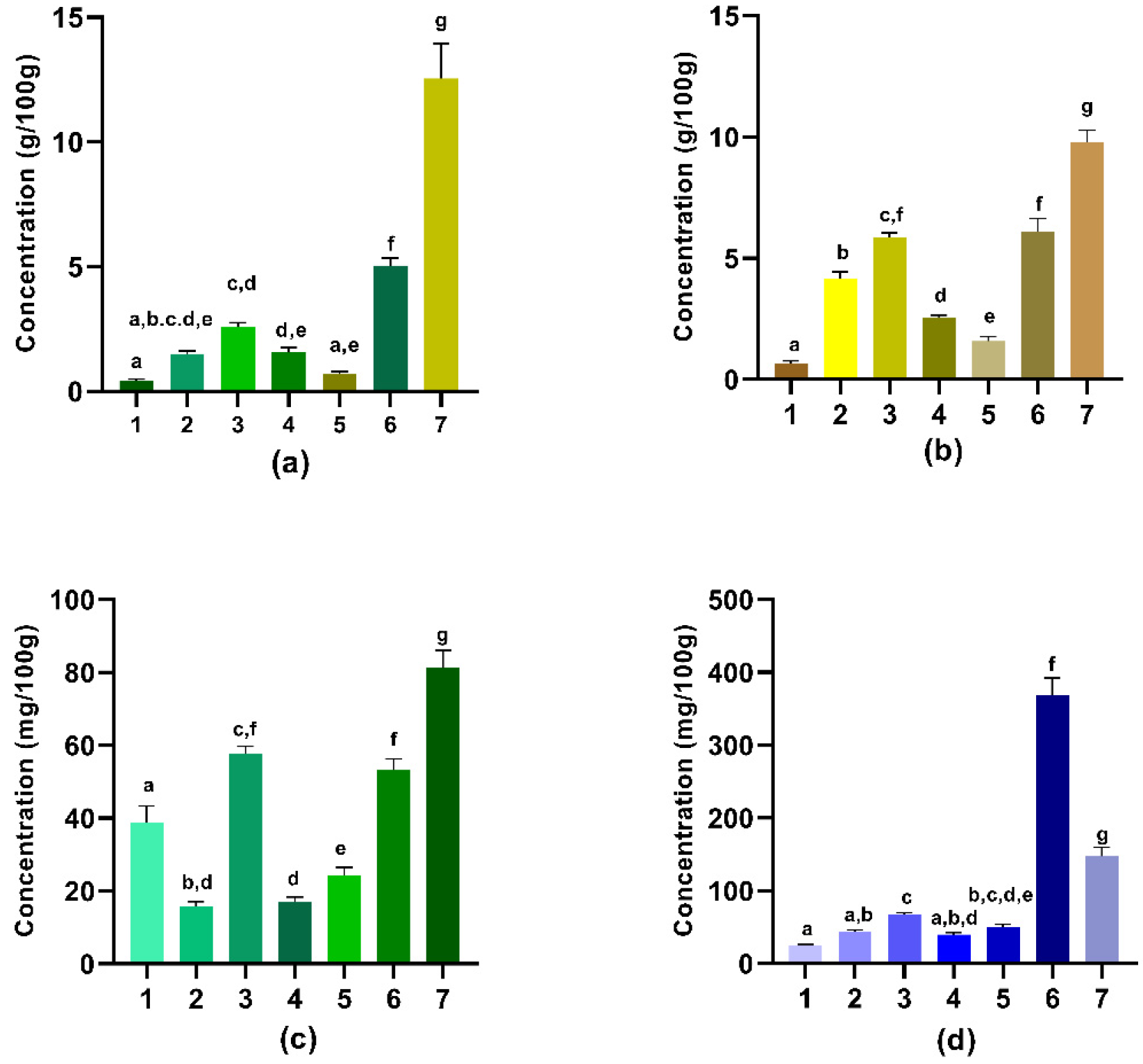 Horticulturae 09 00018 g002 Horticulturae 09 00018 g002