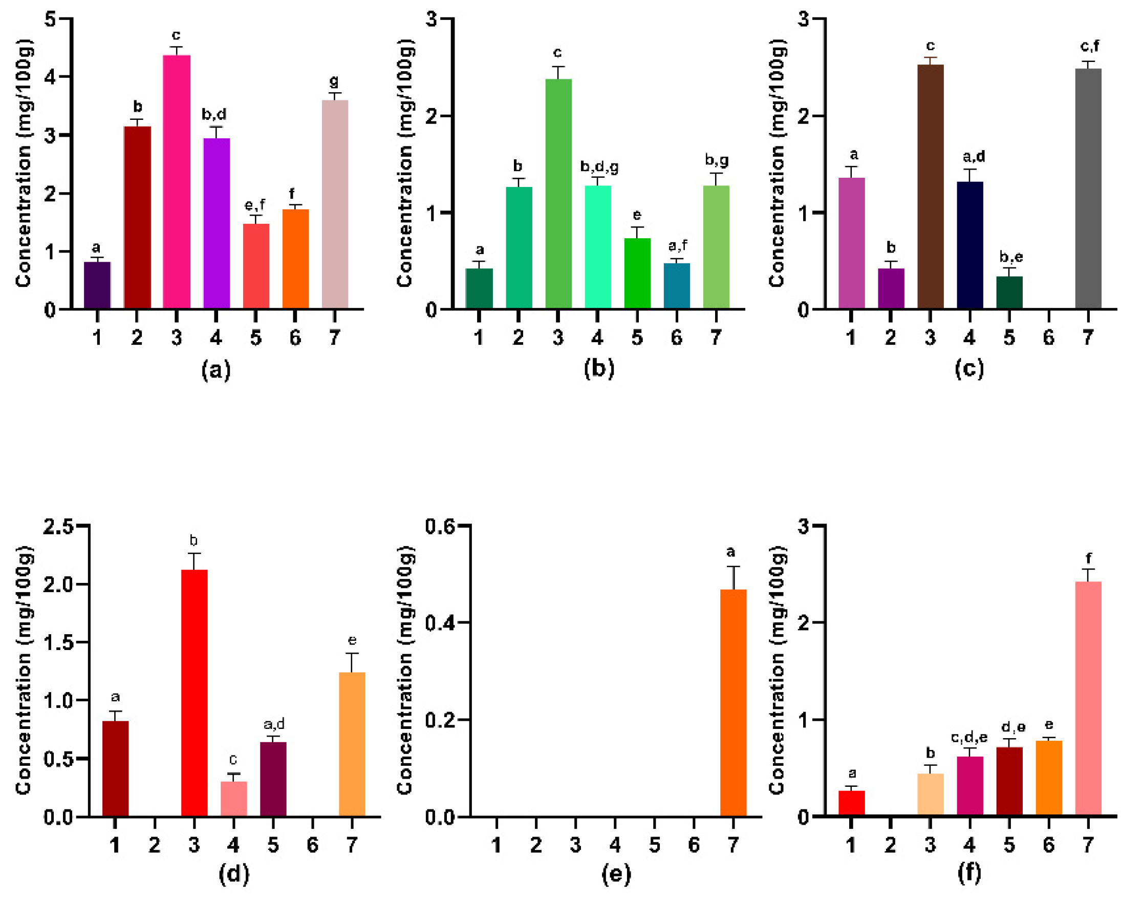 Horticulturae 09 00018 g005 Horticulturae 09 00018 g005