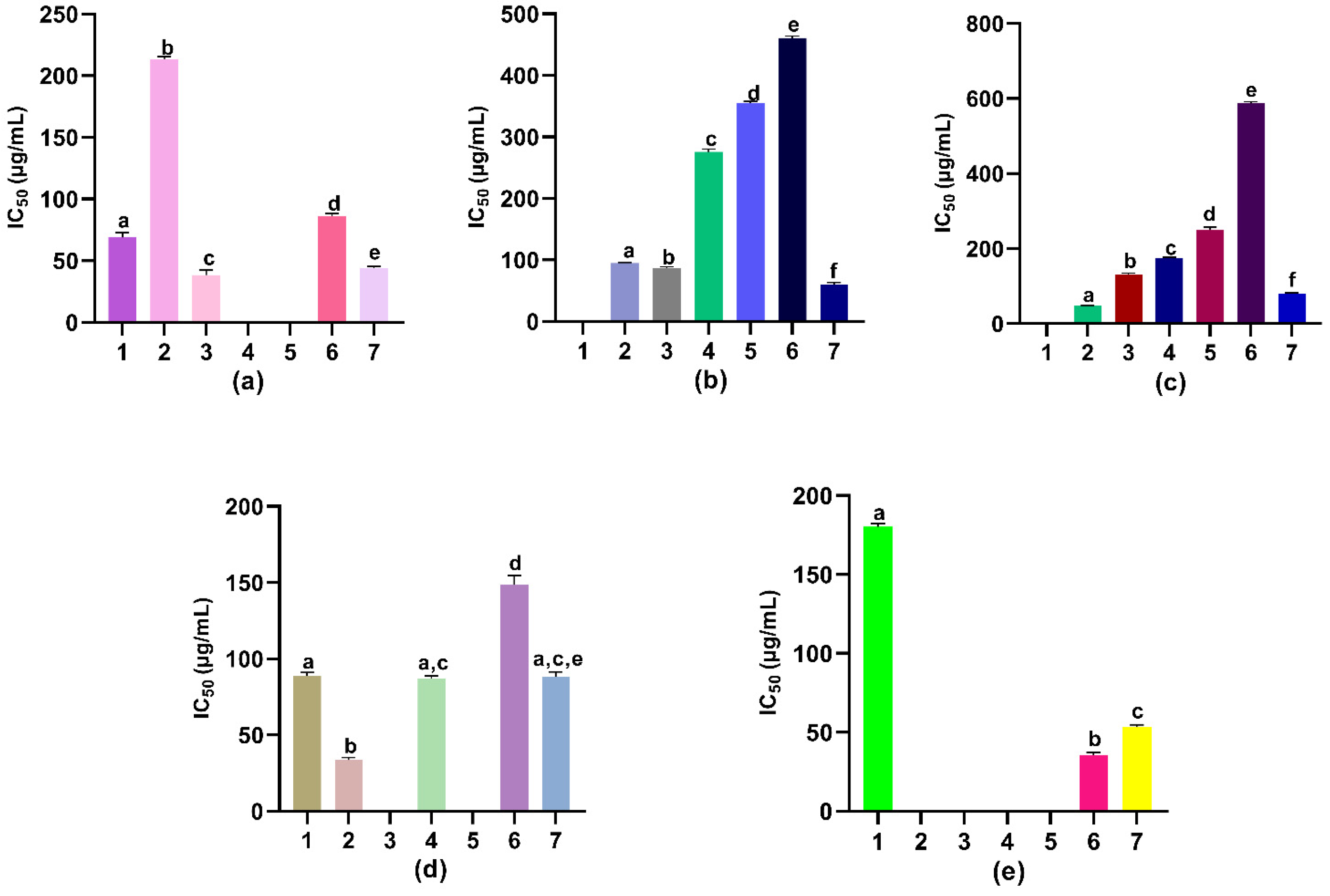 Horticulturae 09 00018 g008 Horticulturae 09 00018 g008