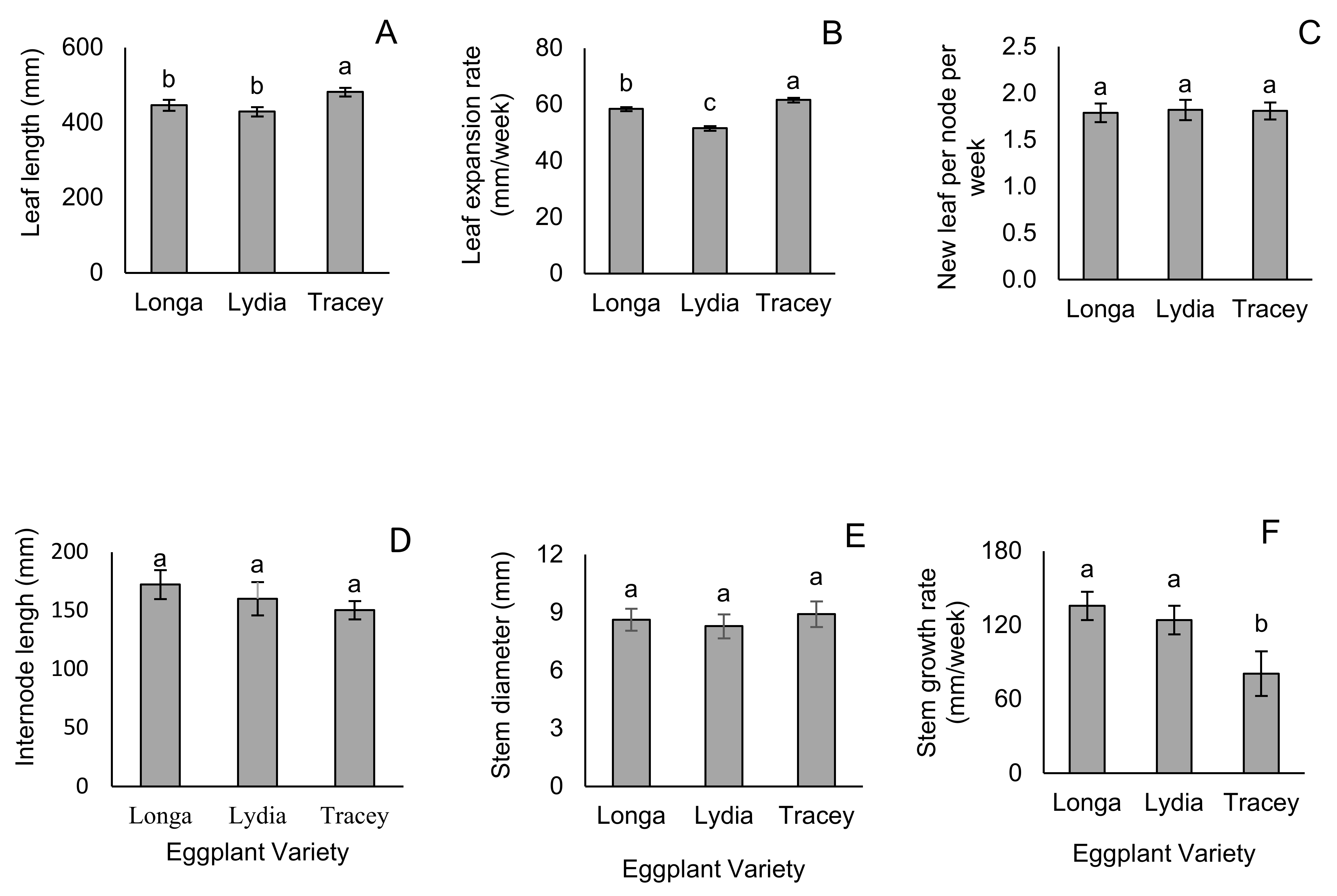 Horticulturae 09 00019 g001 Horticulturae 09 00019 g001