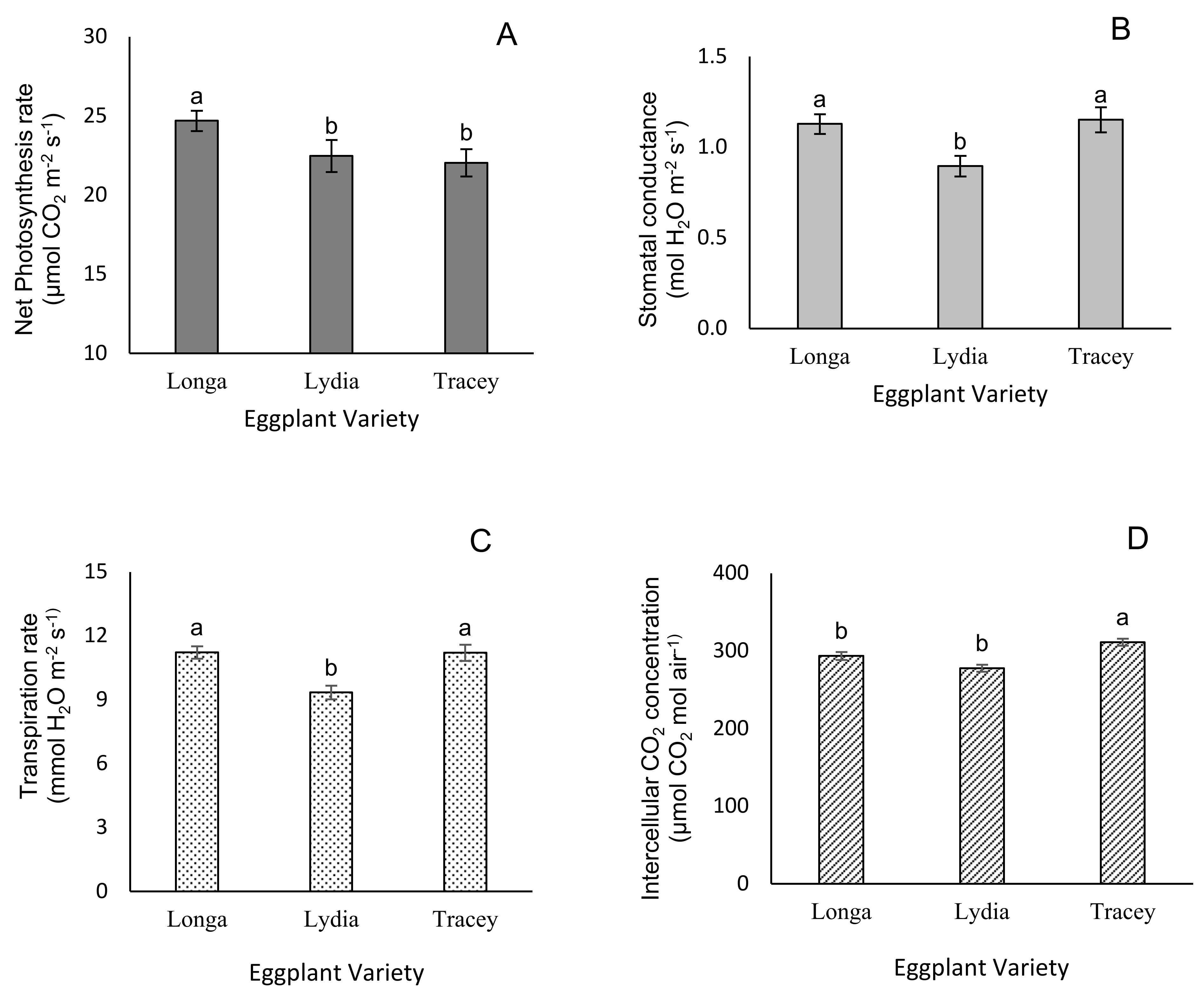 Horticulturae 09 00019 g002 Horticulturae 09 00019 g002