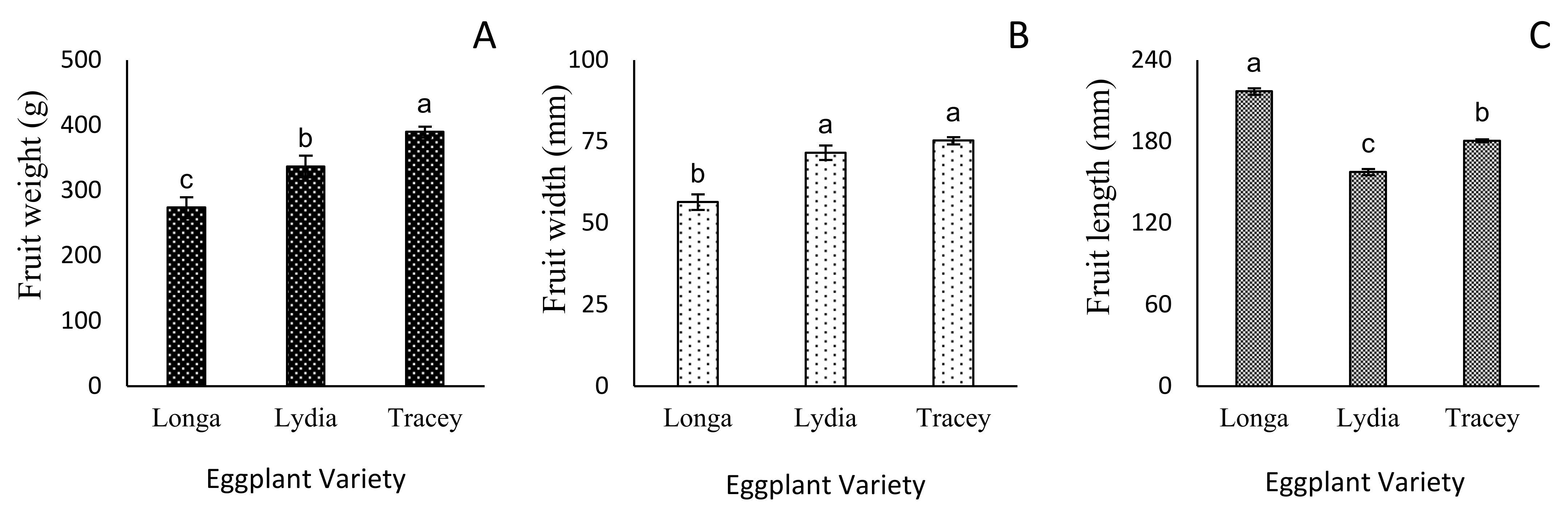 Horticulturae 09 00019 g003 Horticulturae 09 00019 g003